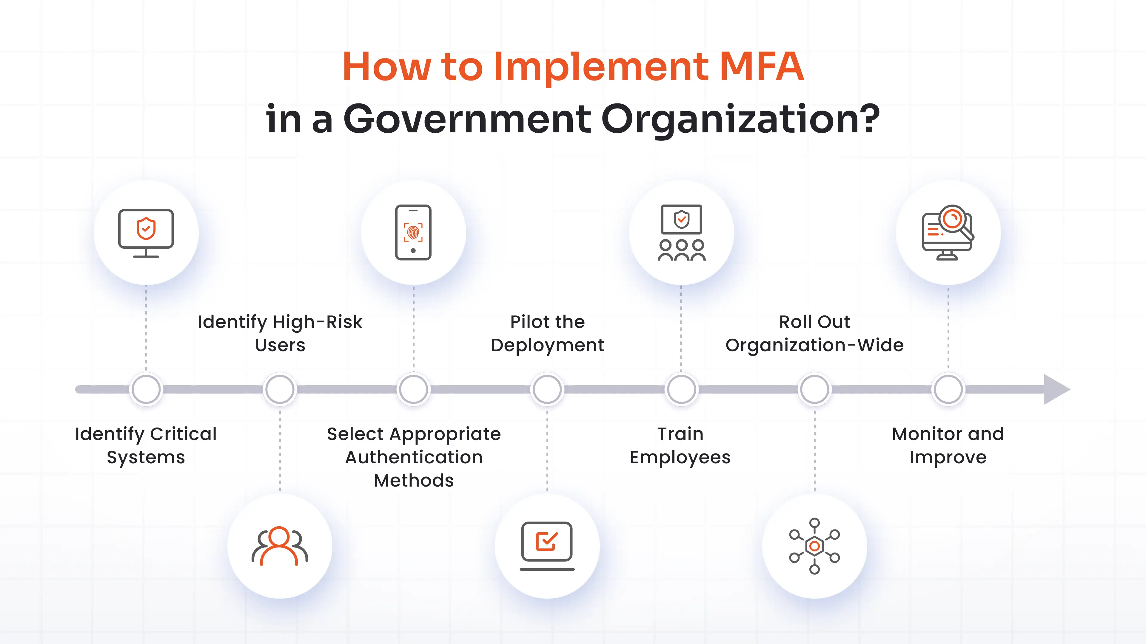 How to Implement MFA in a Government Organization