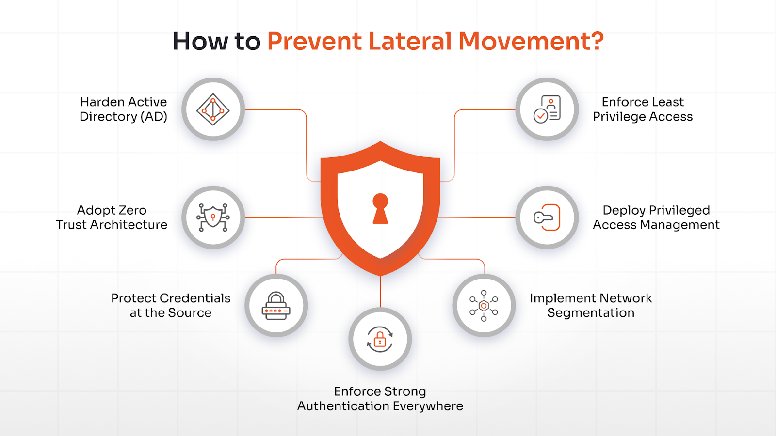 How to prevent lateral movement