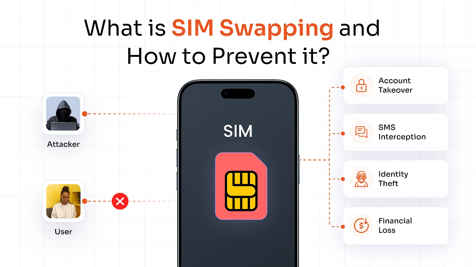 Cos'è lo scambio di SIM e come prevenirlo?