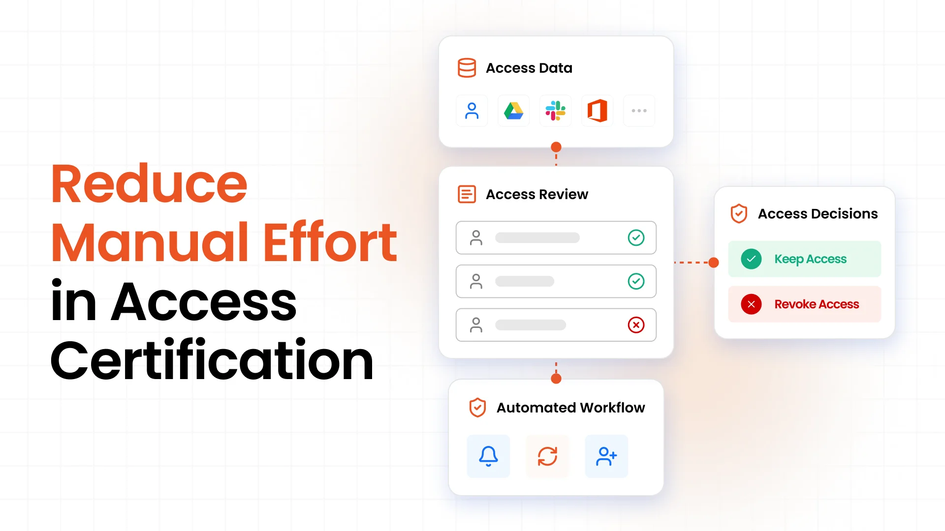 How to Reduce Manual Effort in Access Certification
