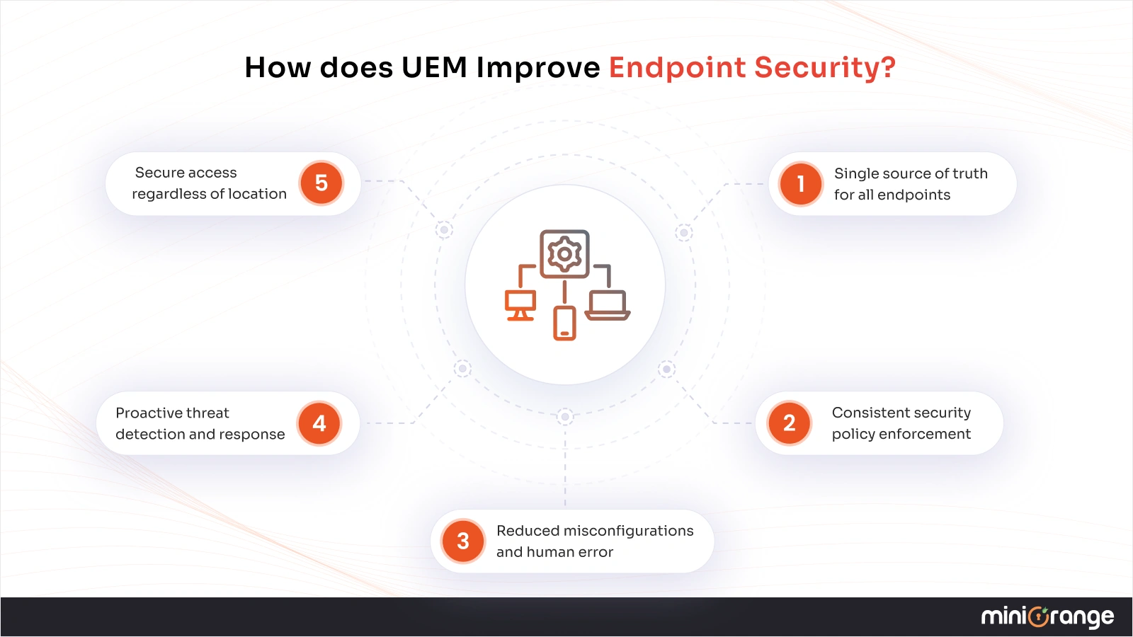 unified access control