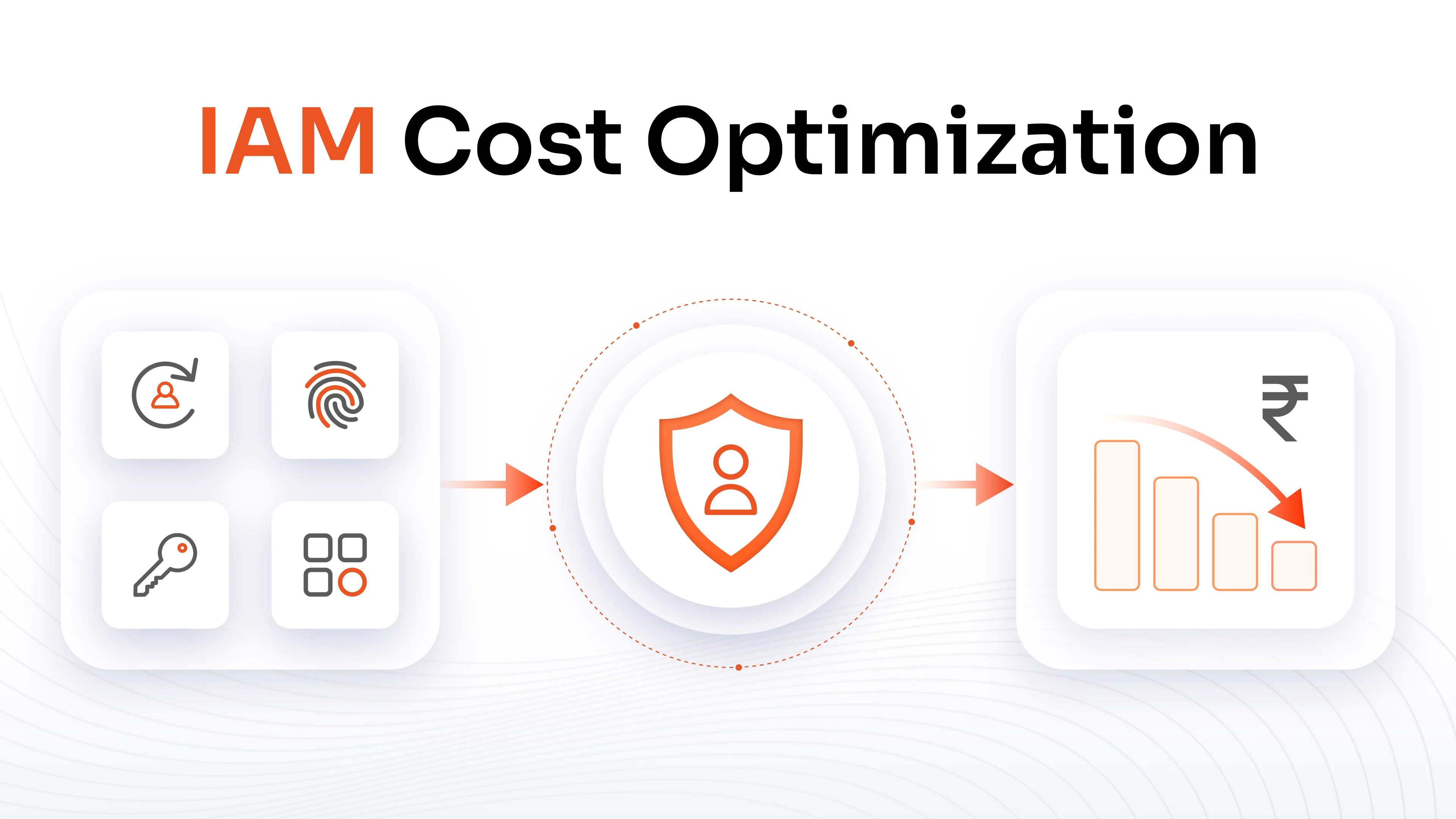 IAM Cost Optimization: How to Reduce Identity Management Spend Without Sacrificing Security