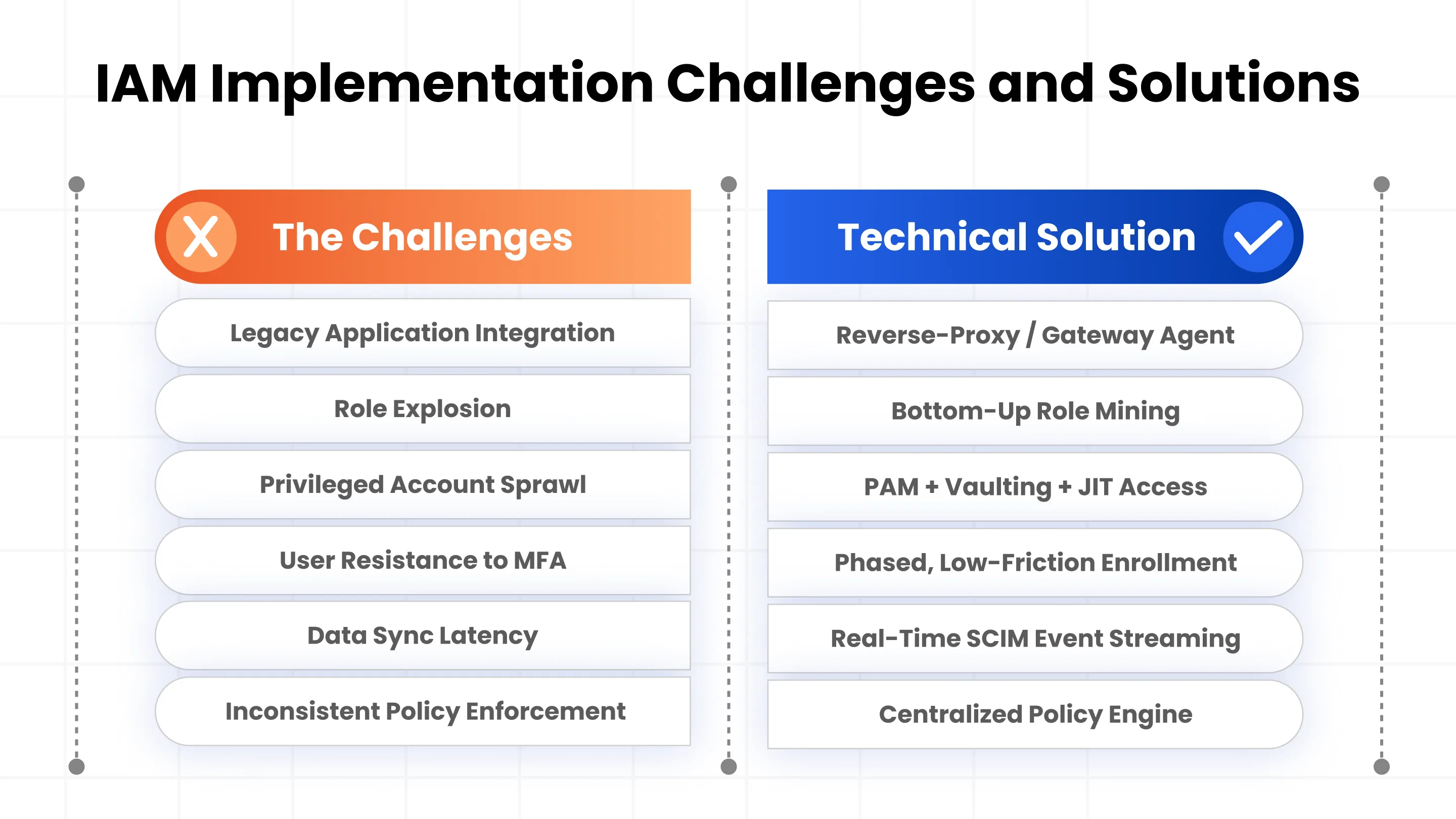 Common IAM Implementation Challenges