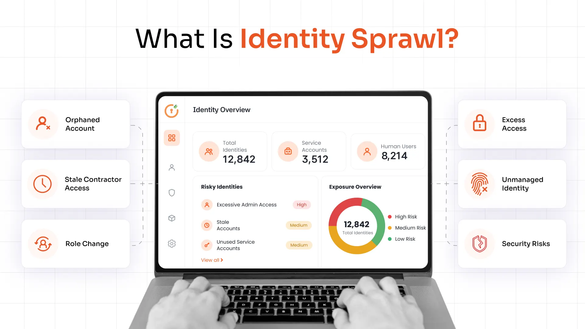 Identity Sprawl: Risks, Causes, and Best Practices for Enterprise Identity Management