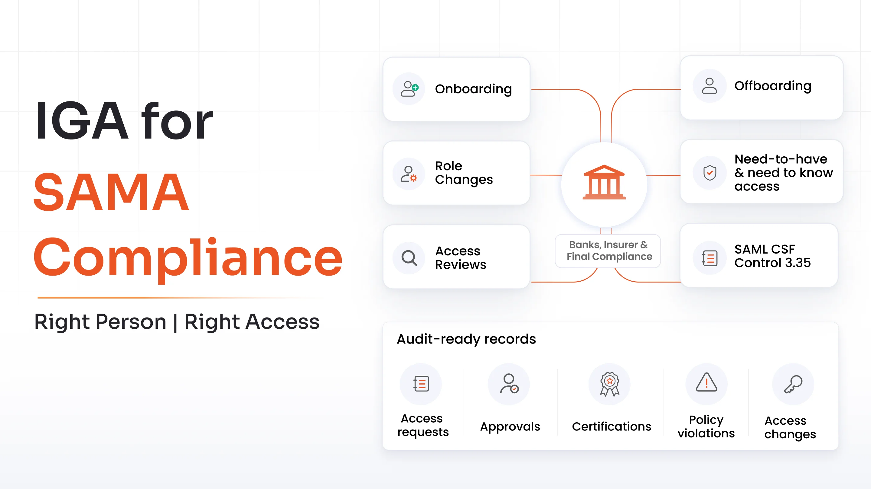 SAMA Compliance Identity Governance: Meeting CSF Control 3.3.5