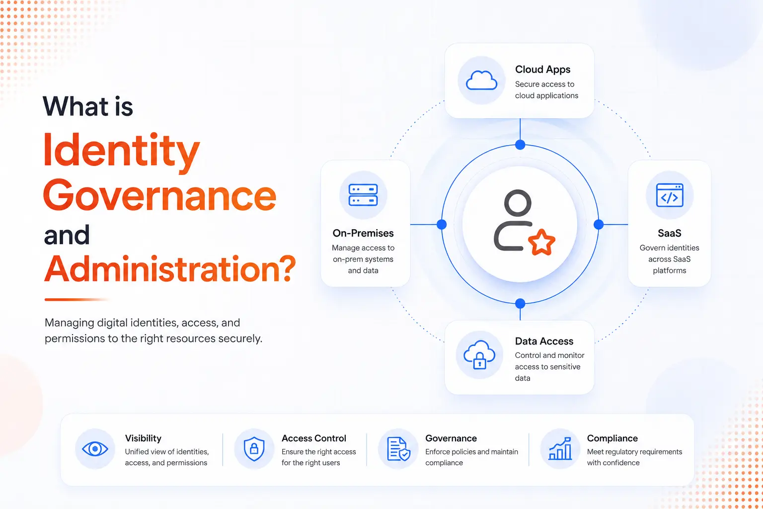 what-is-identity-governance-and-administration