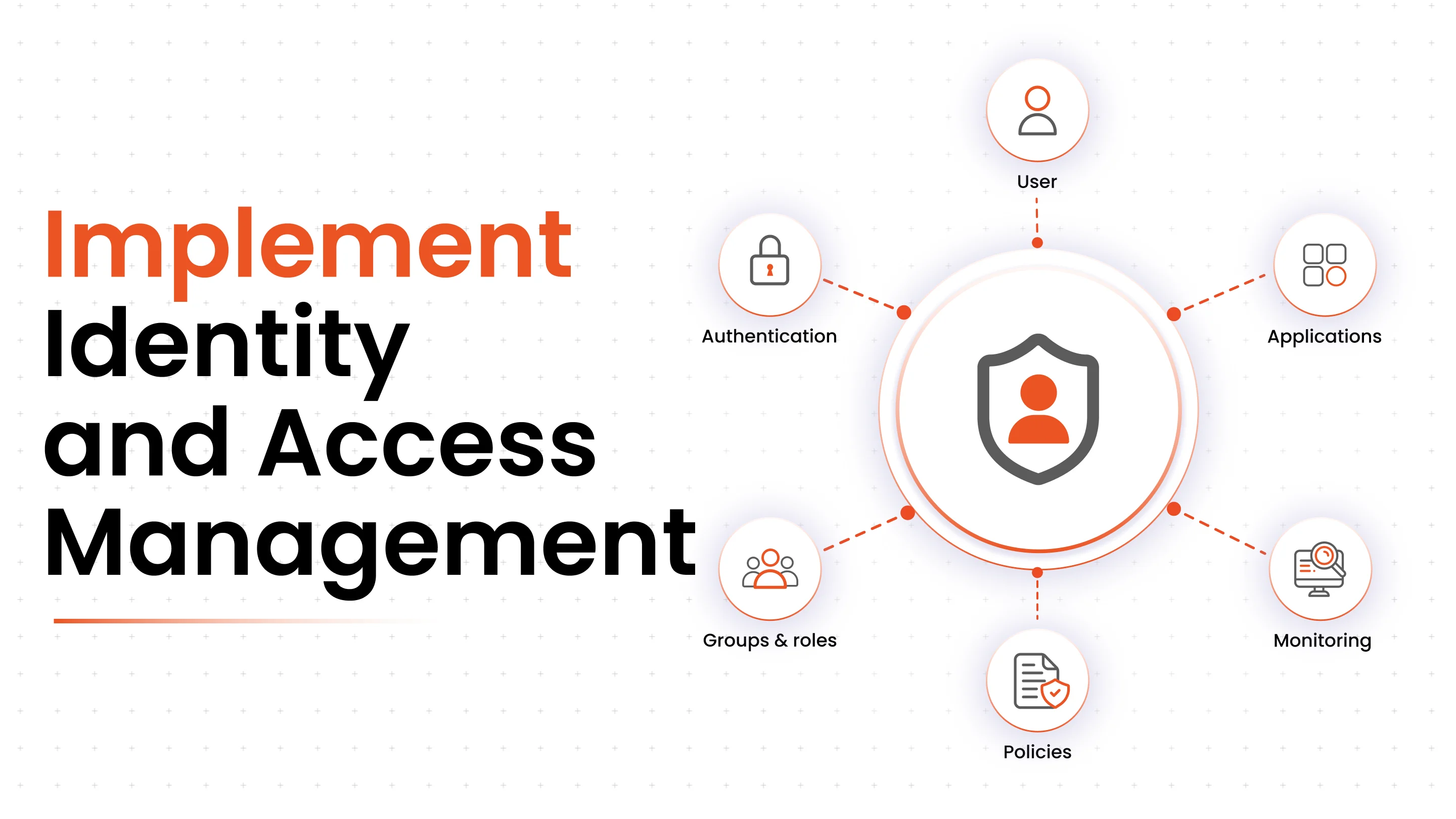 iam-implementation-step-by-step-guide