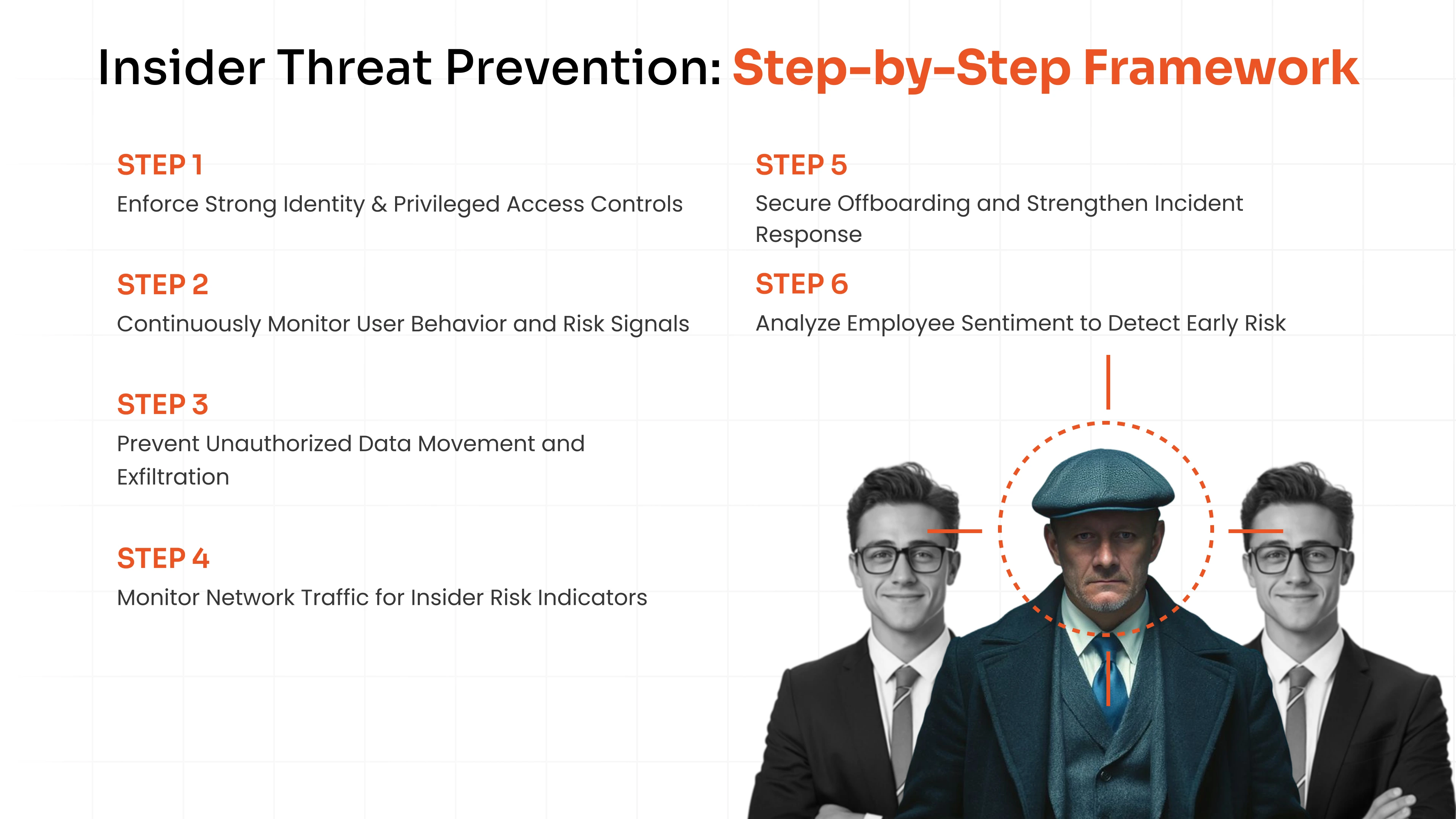 Insider threat prevention framework outlining six security control layers