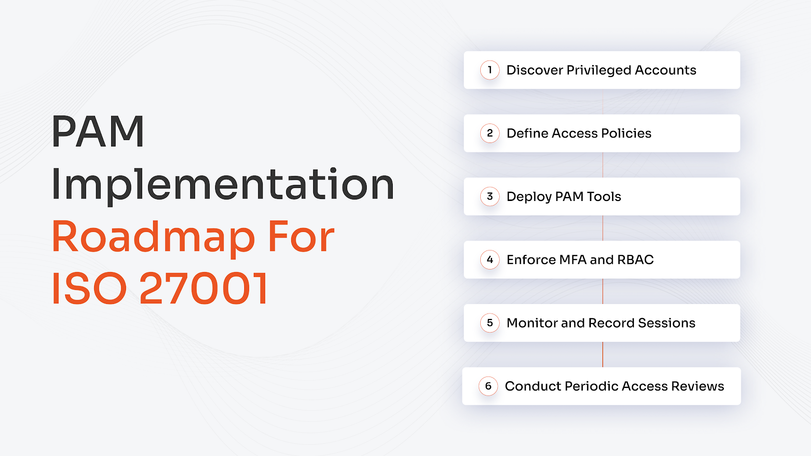 Implementing PAM for ISO 27001