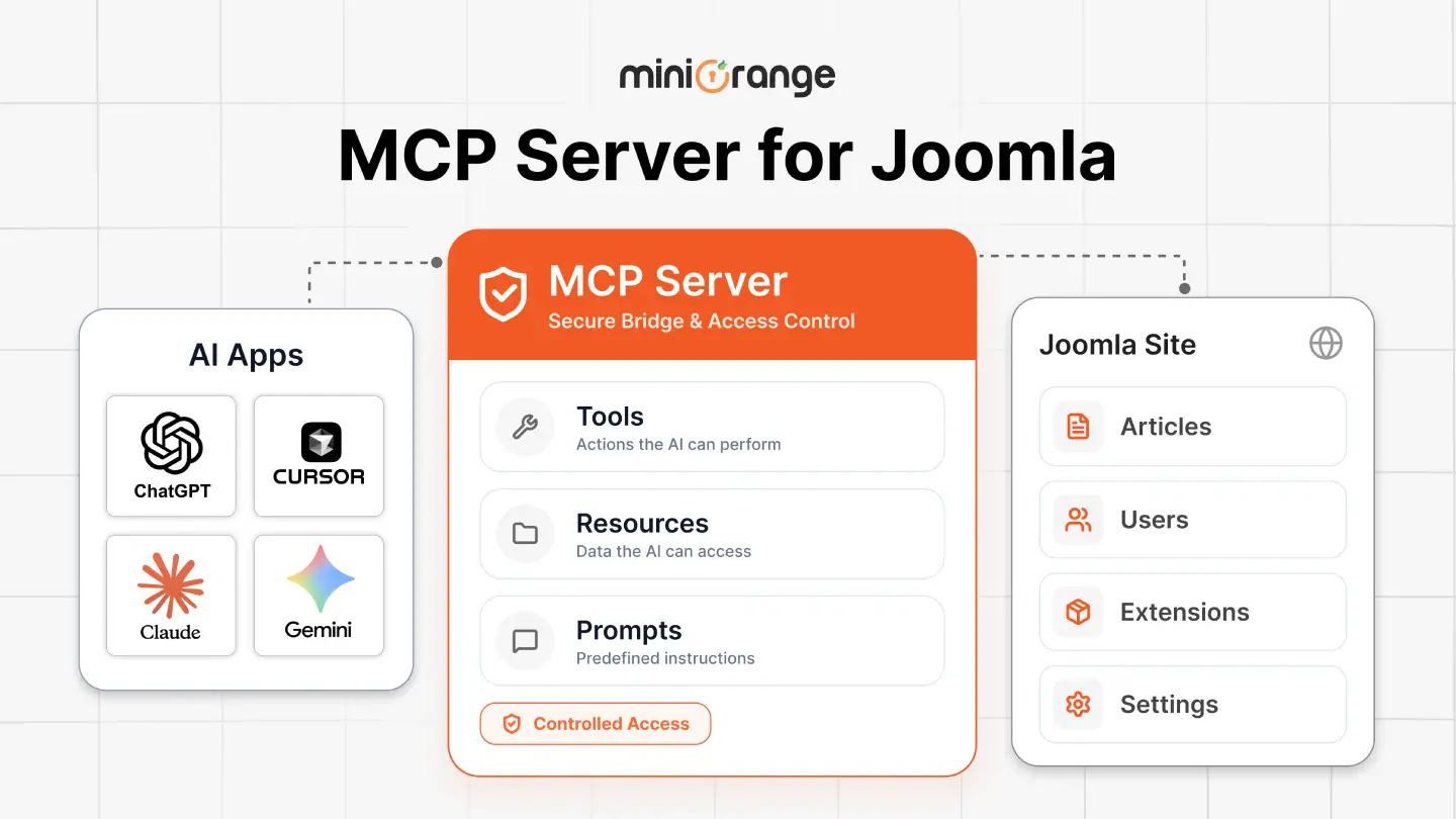 How AI Agents Connect to Your Joomla Site using MCP Server