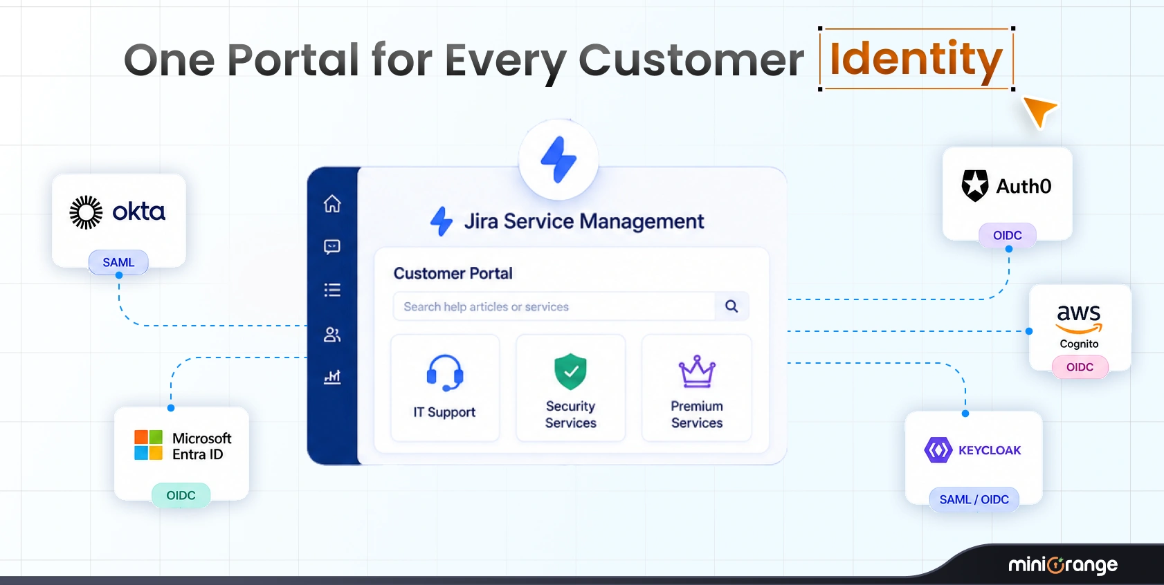 Multi-Tenant Identity Flexibility in Jira Service Management