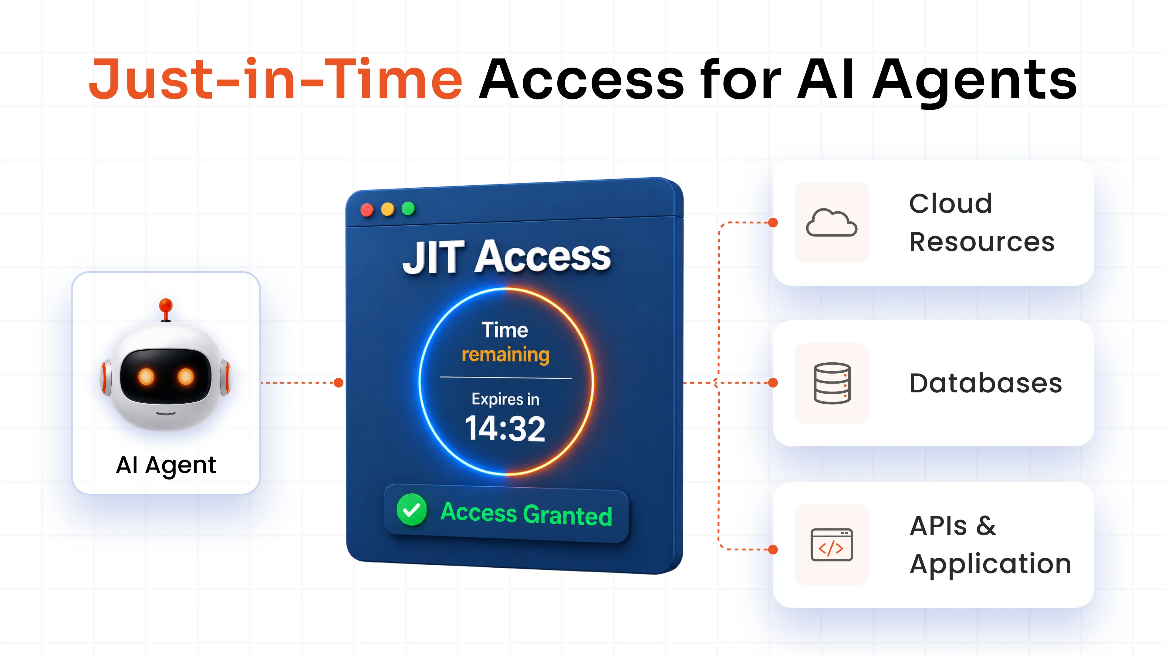 Just-in-Time (JIT)