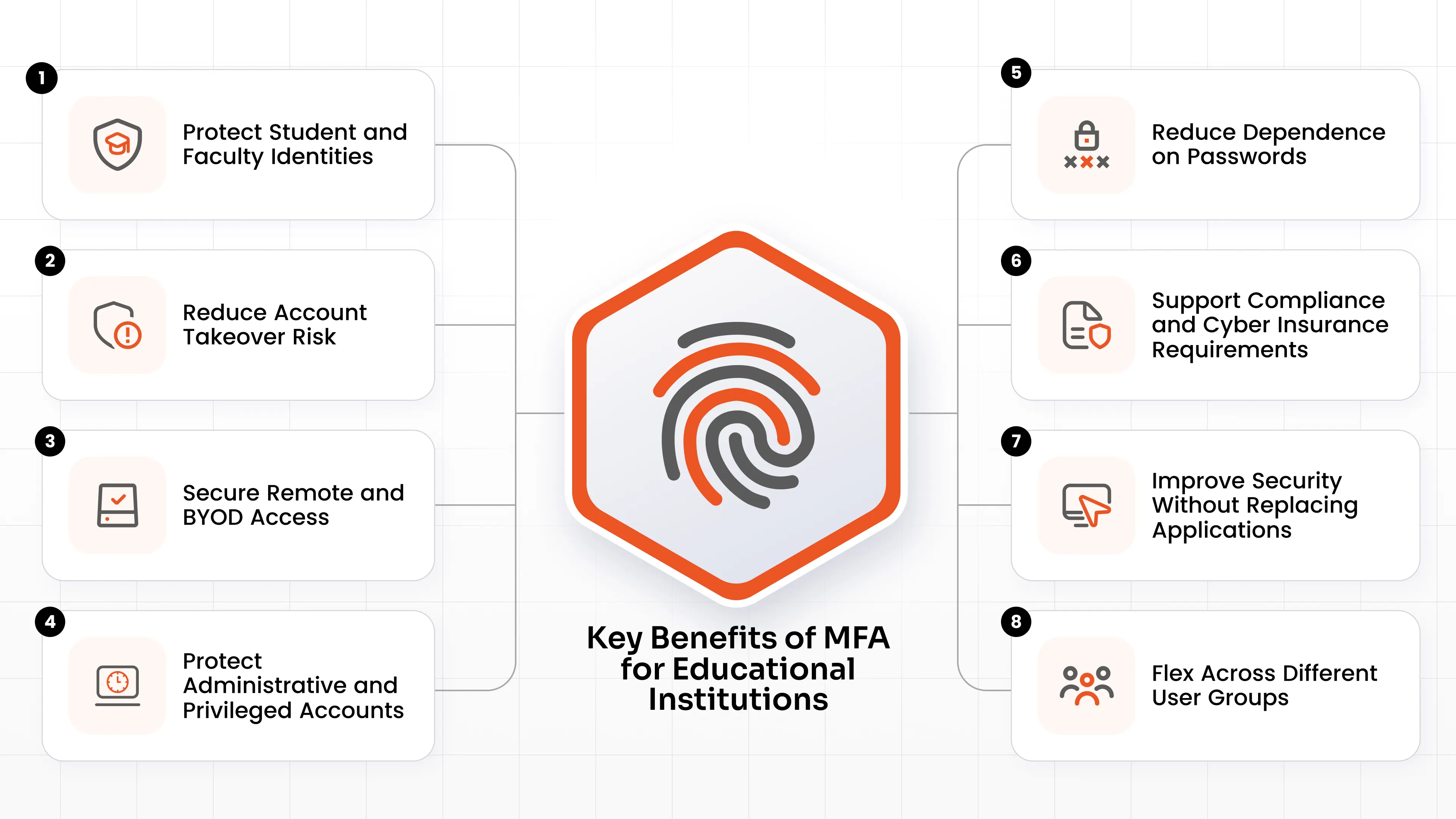 Key Benefits of MFA for Education