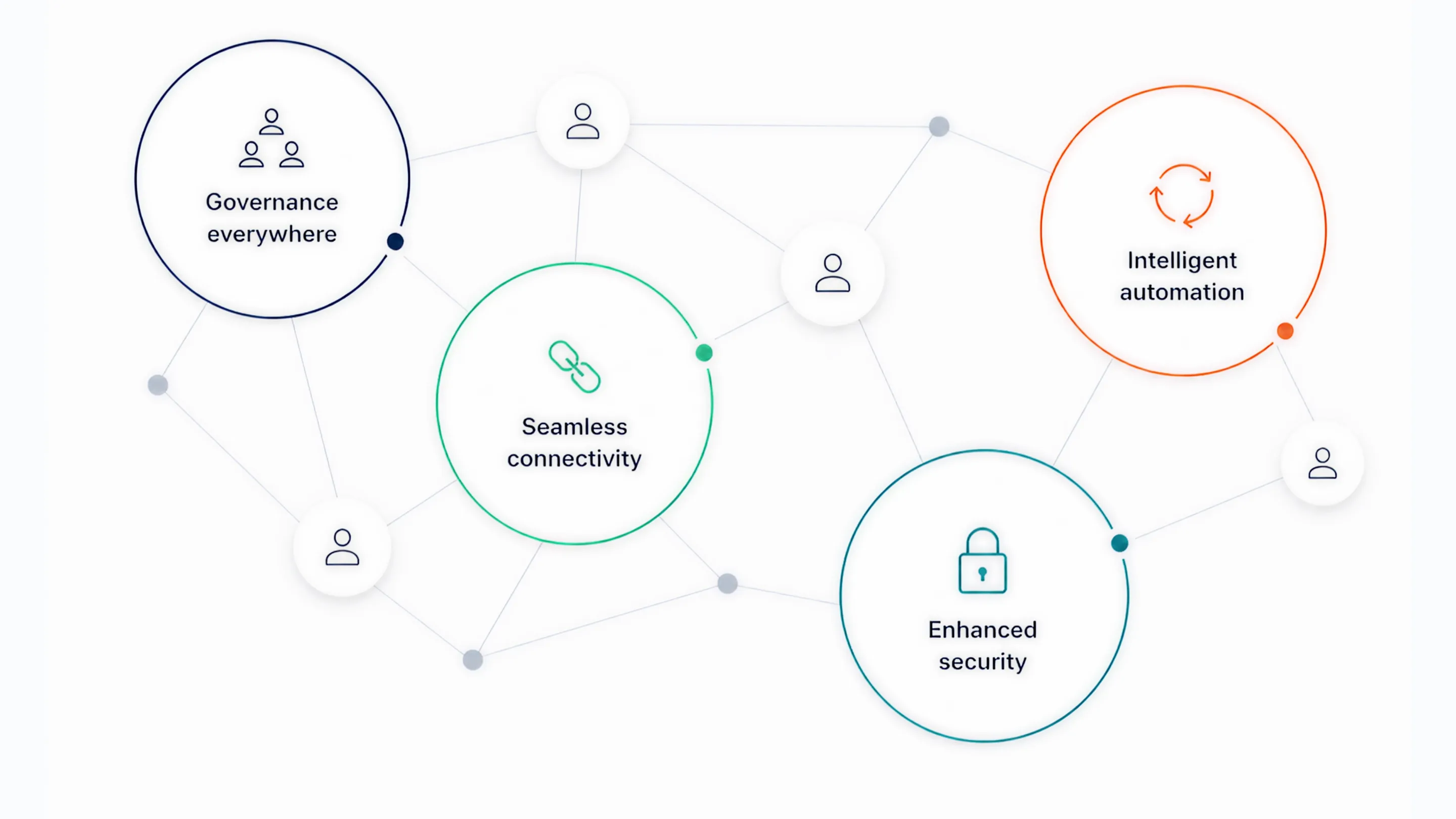 Key Components of Identity Fabric
