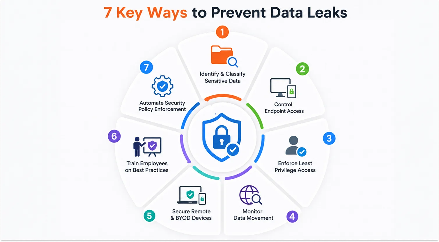 How to Prevent Data Leaks