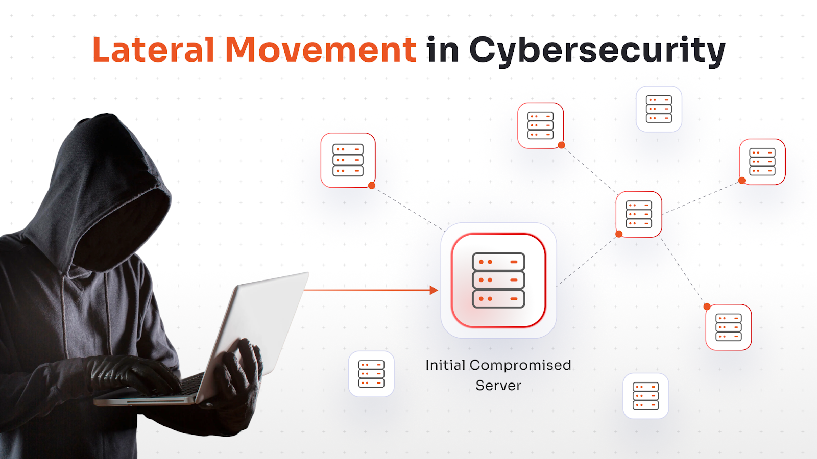 detect-prevent-lateral-movement