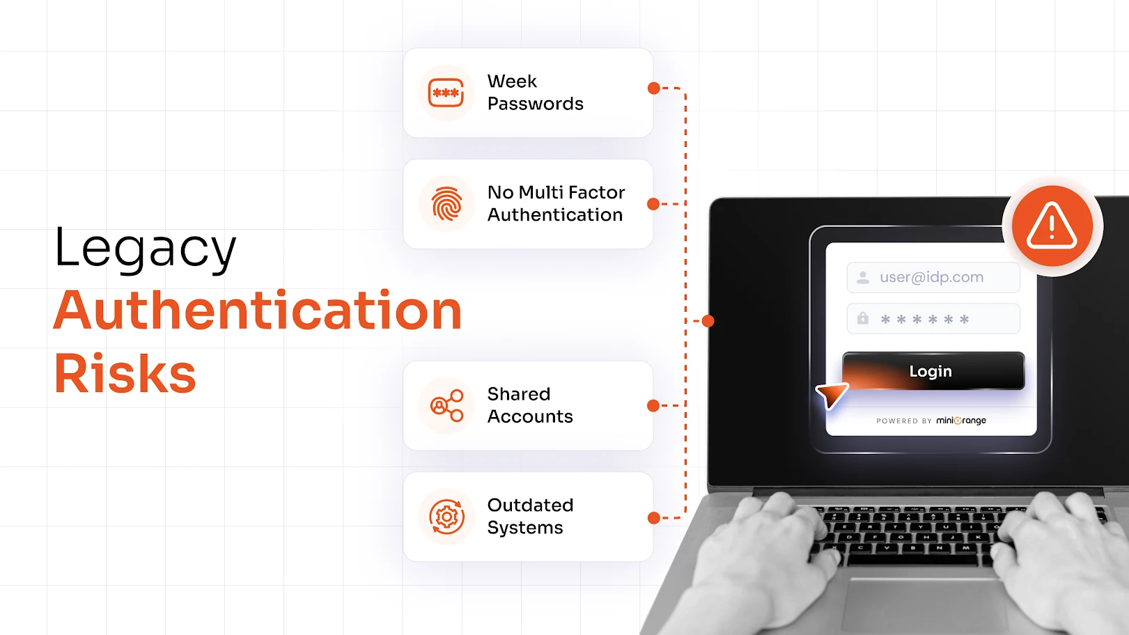 legacy-authentication-risks