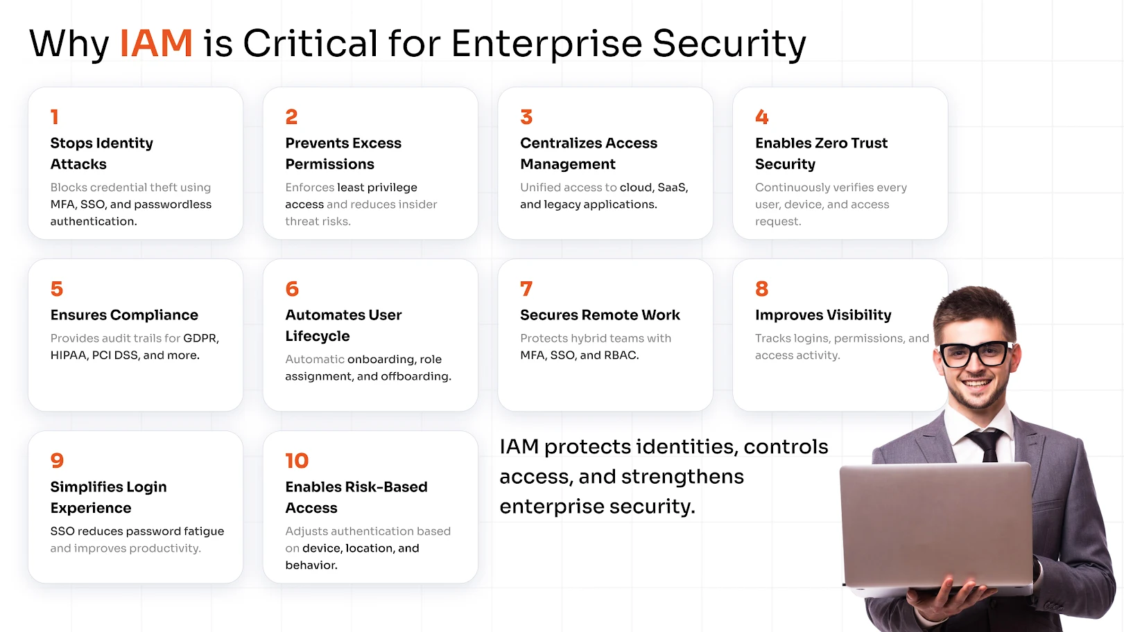 Why is IAM Critical for Enterprise Security?