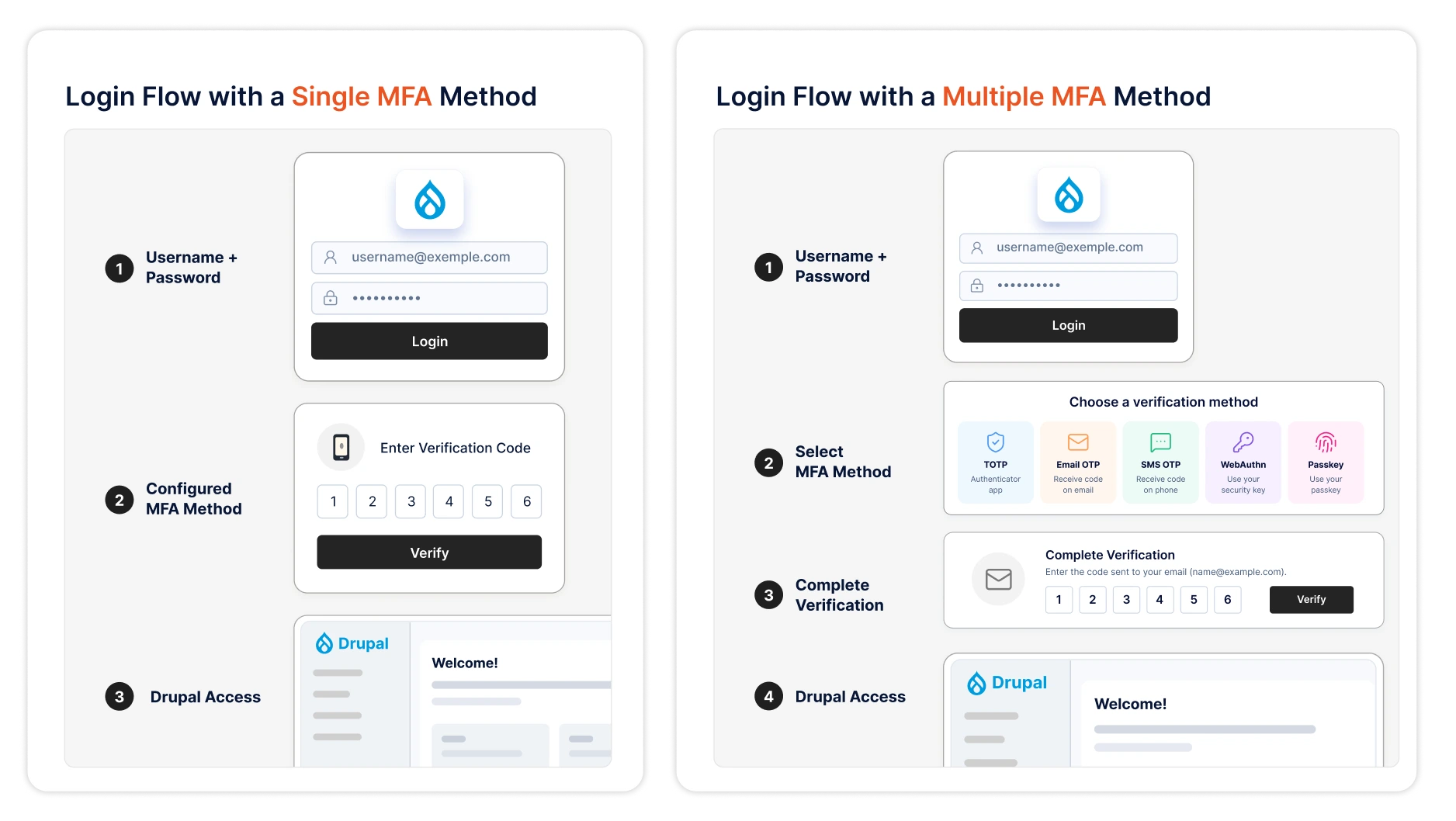 Drupal Multiple MFA Login Flow