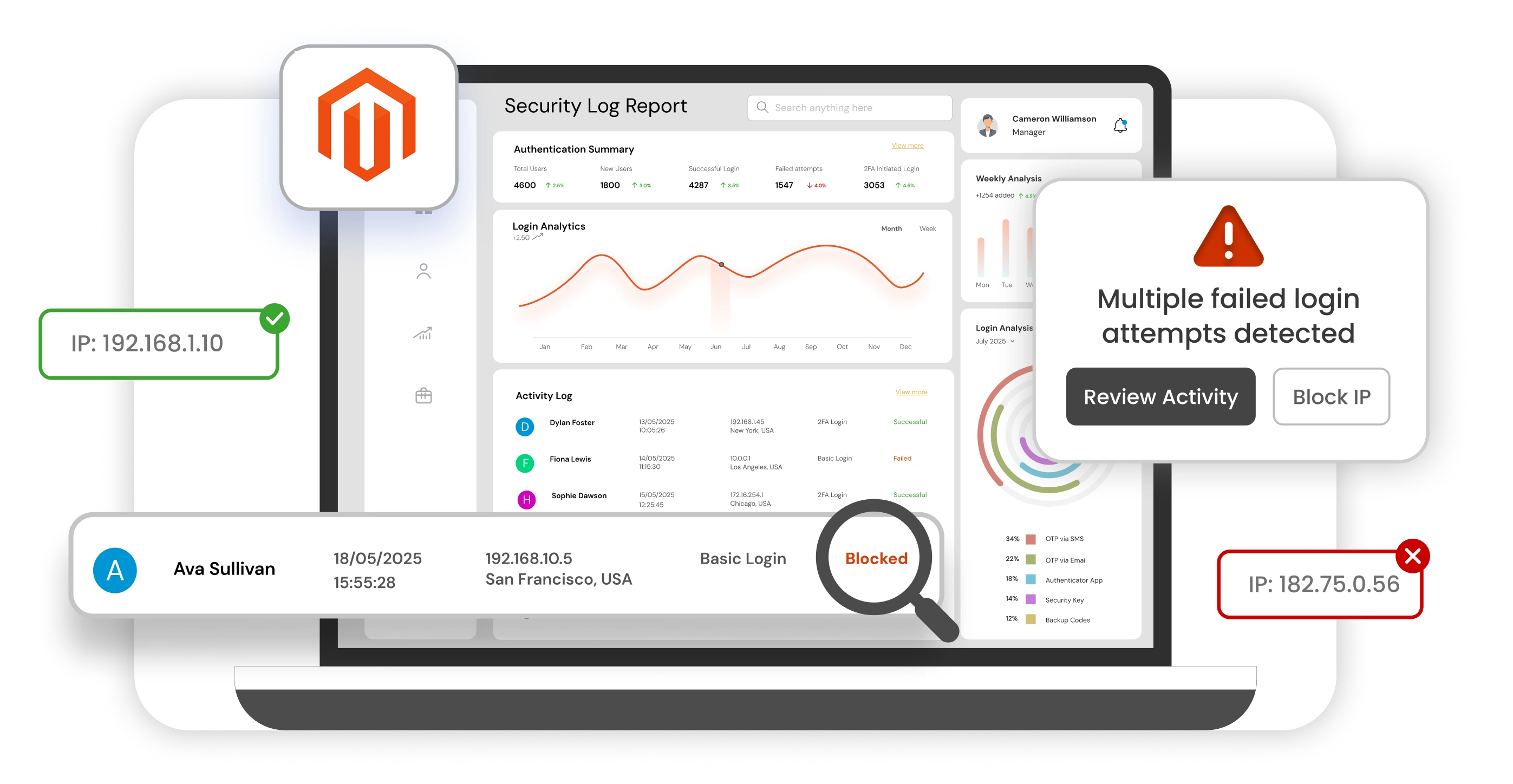 magento store security