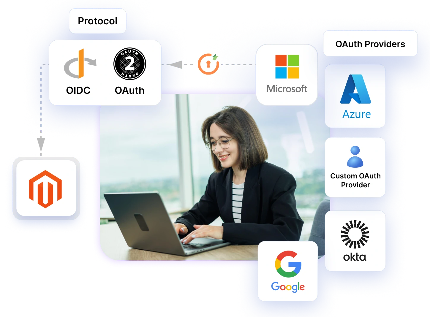 magento OAuth SSO