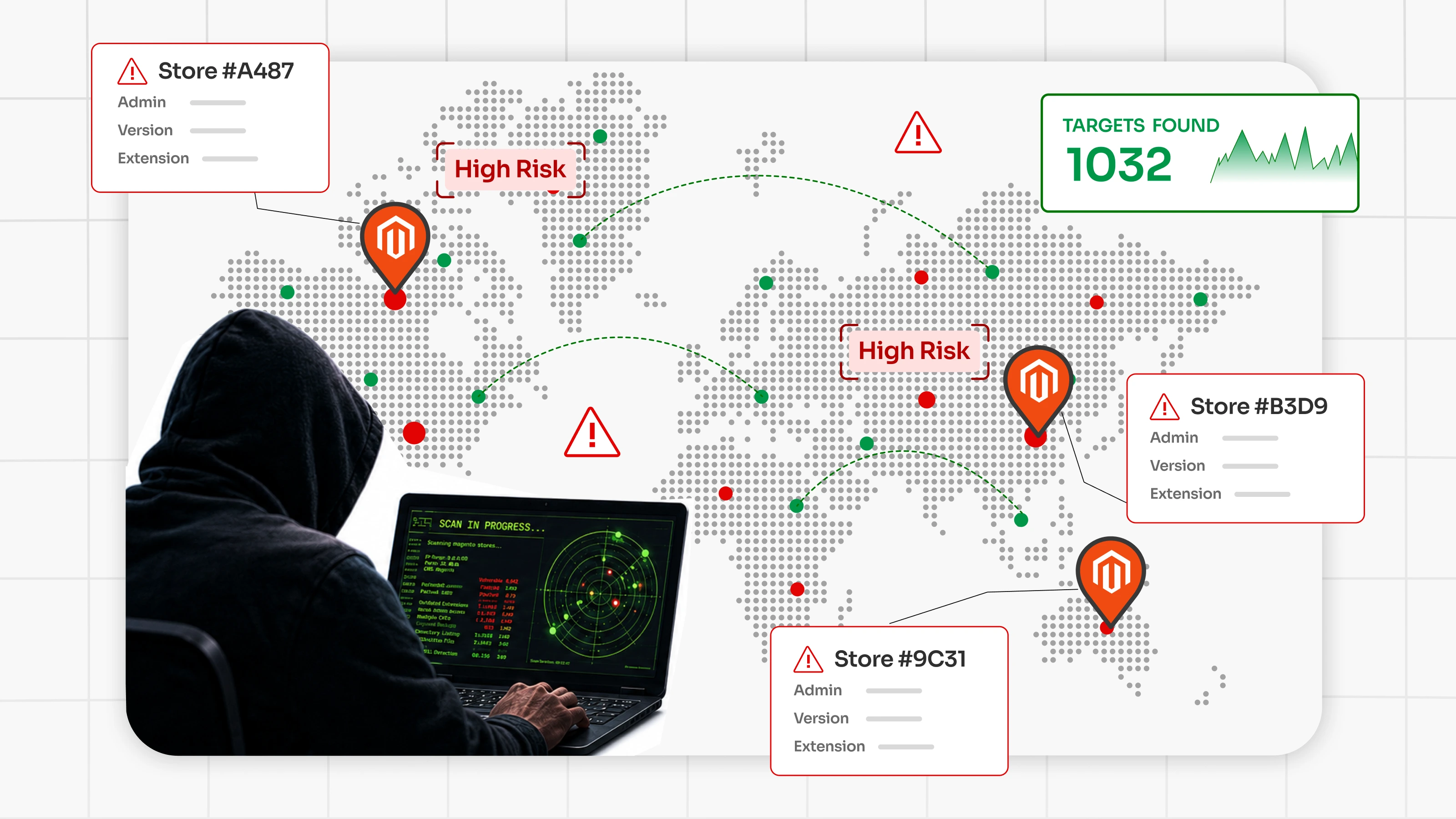 magento-security-best-practices