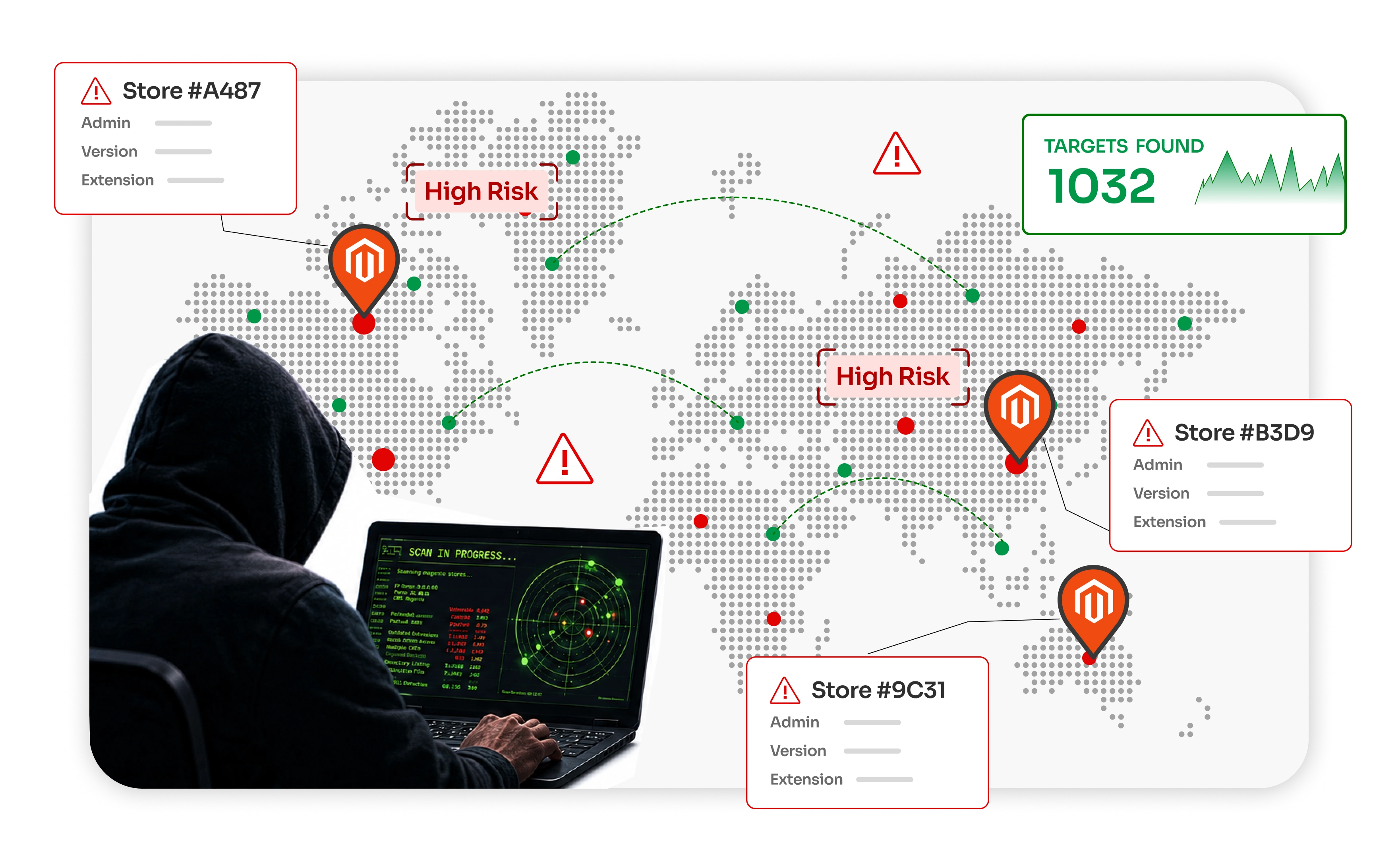 magento Security Extension