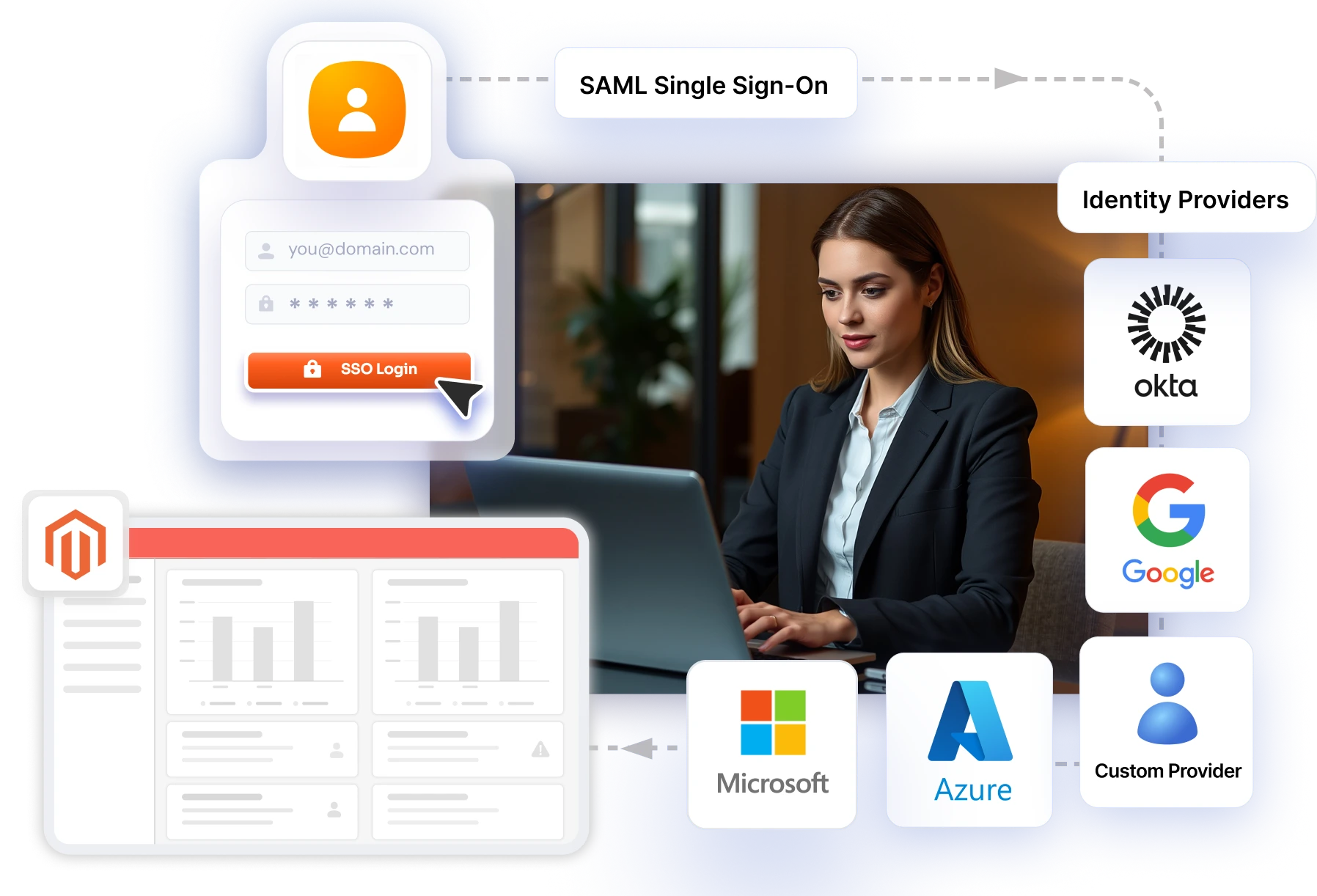 magento SAML SSO