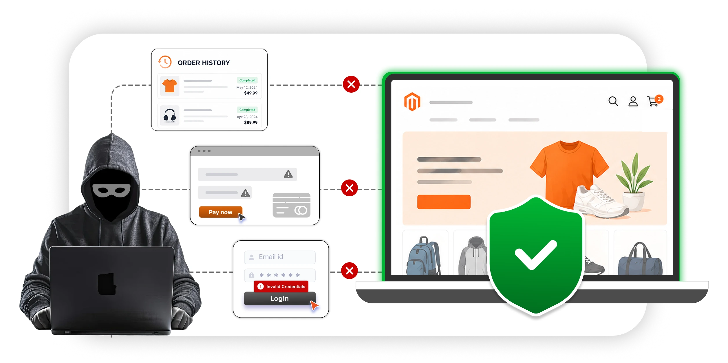 magento storefront security
