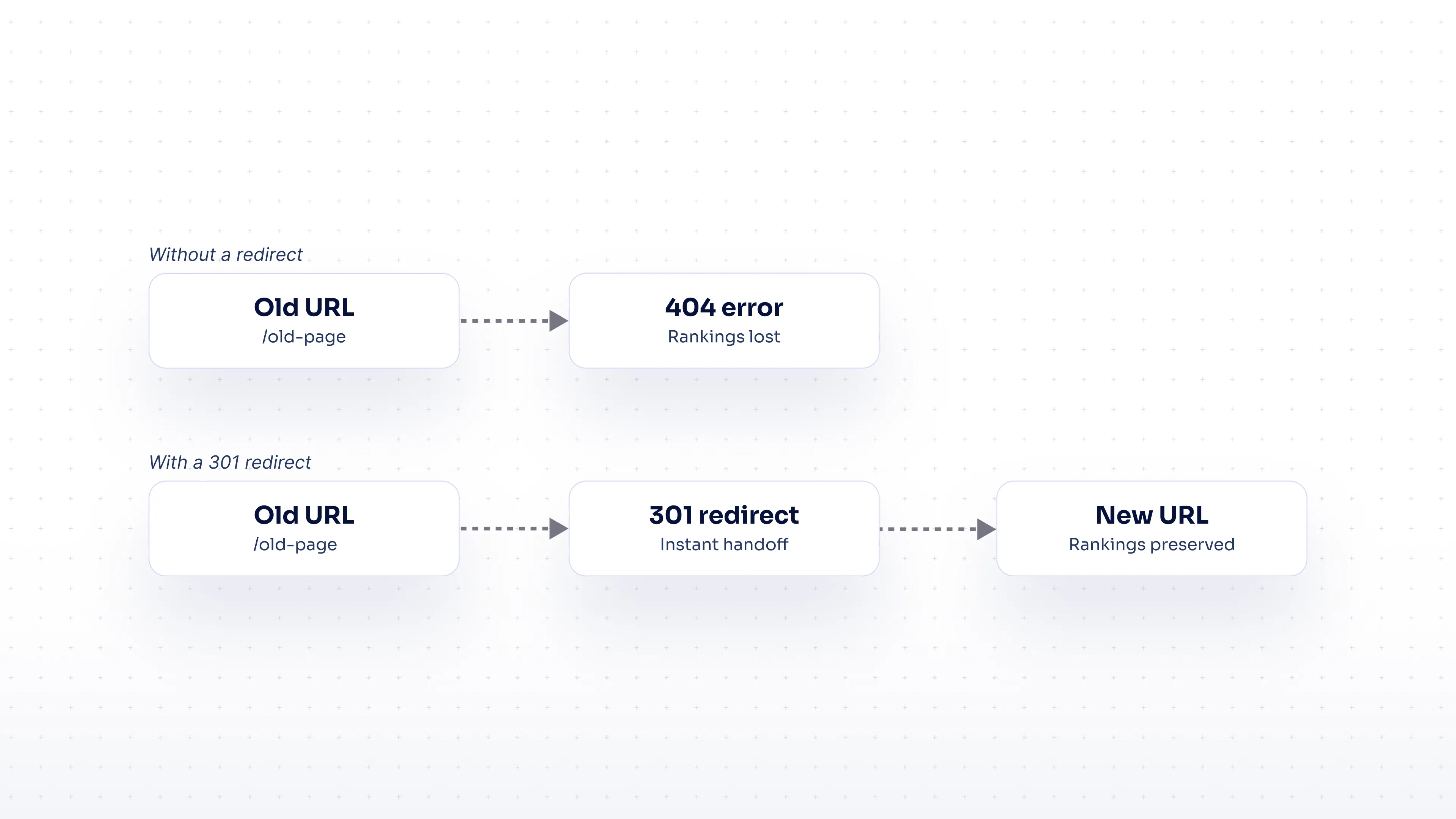 Manage Redirects and SEO Fixes Efficiently
