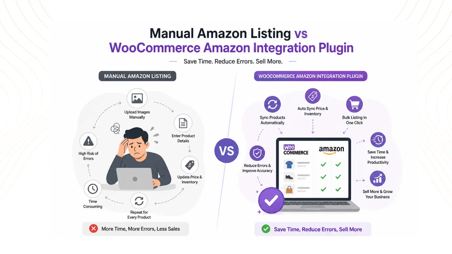 manual-amazon-listing-vs-woocommerce-amazon-plugin