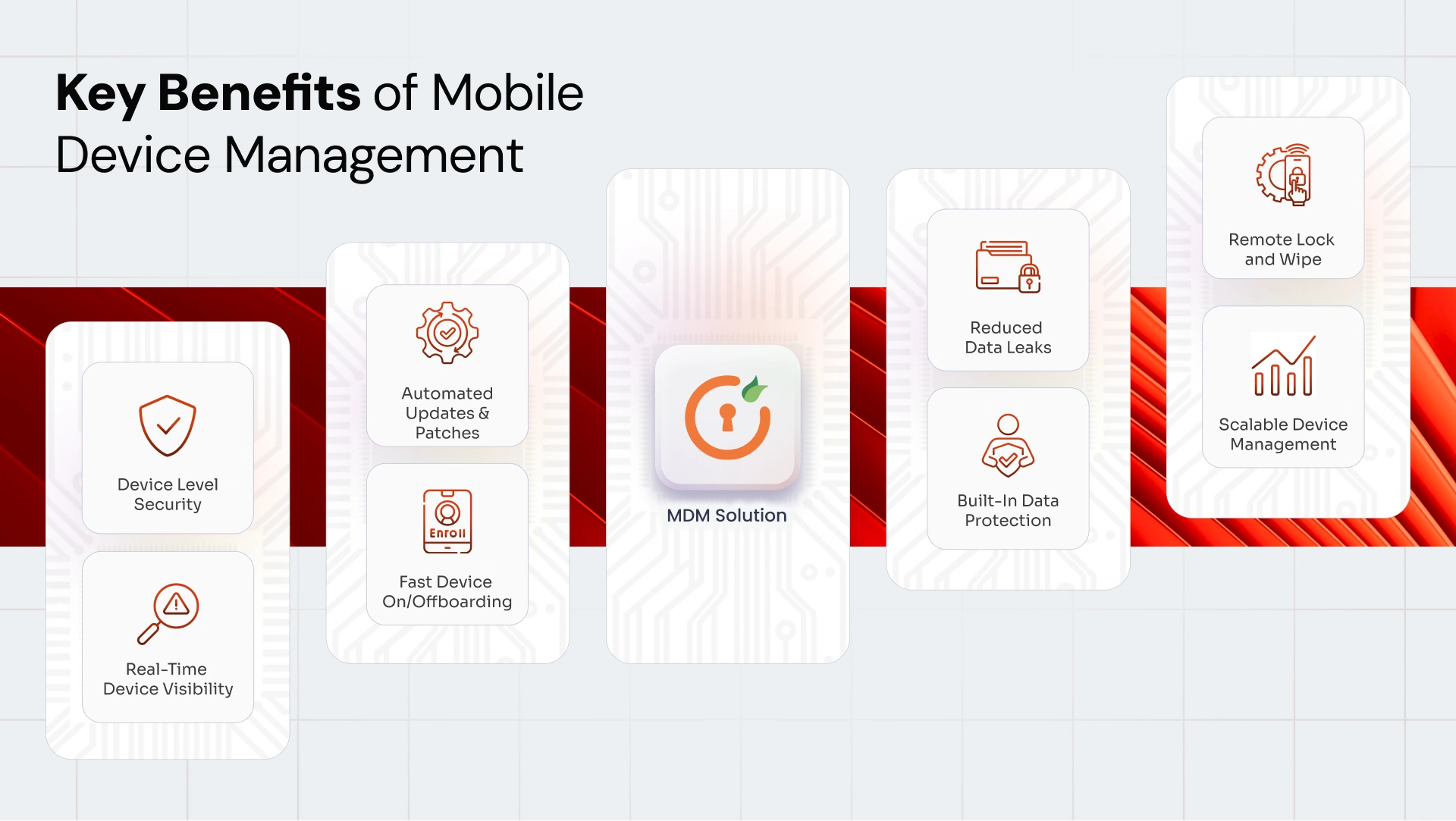 Benefits of Mobile Device Management (MDM)