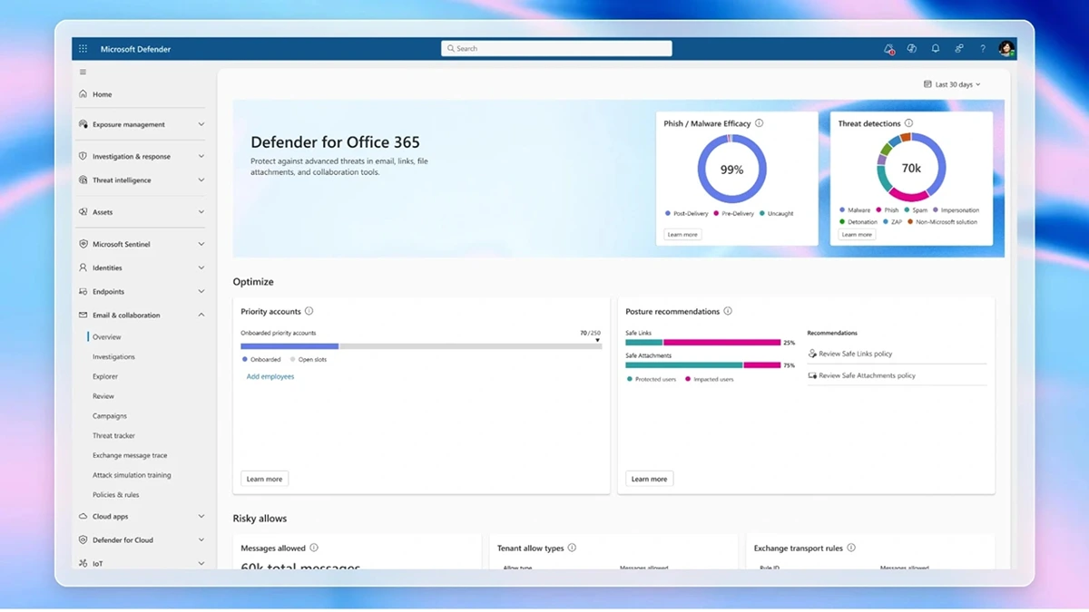 Microsoft Defender Dashboard