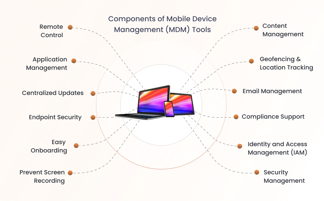 Mobile Device Management (MDM) Features