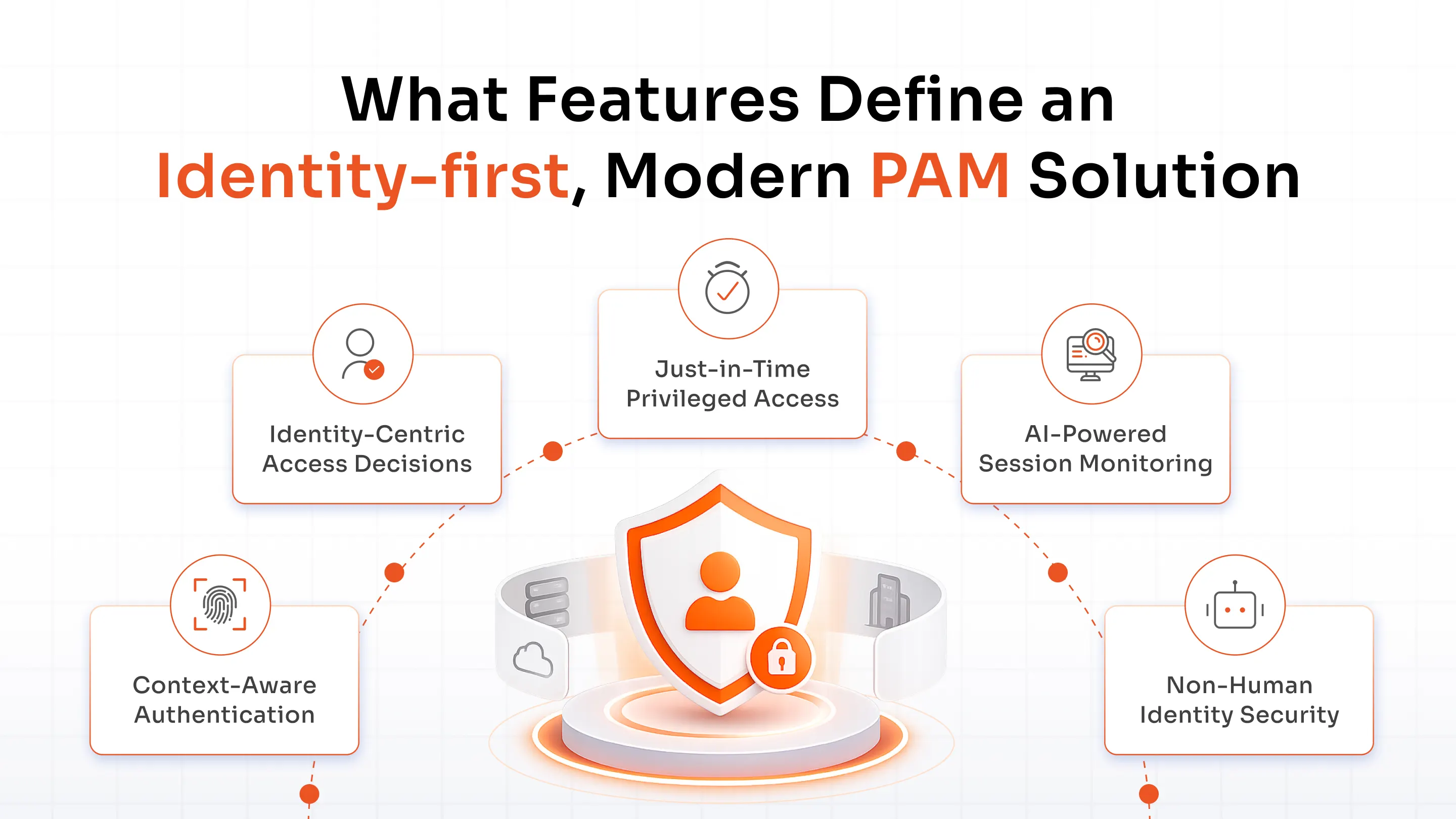 What Features Define an Identity-first, Modern PAM Solution?