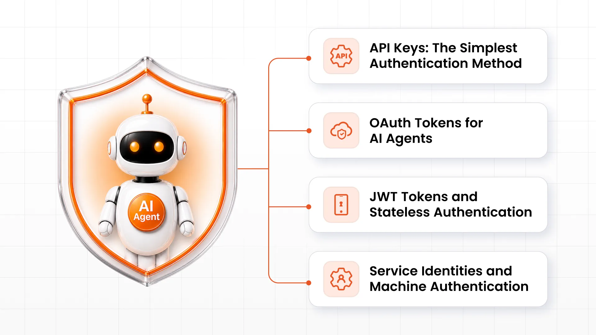 How AI Agents Authenticate to APIs?