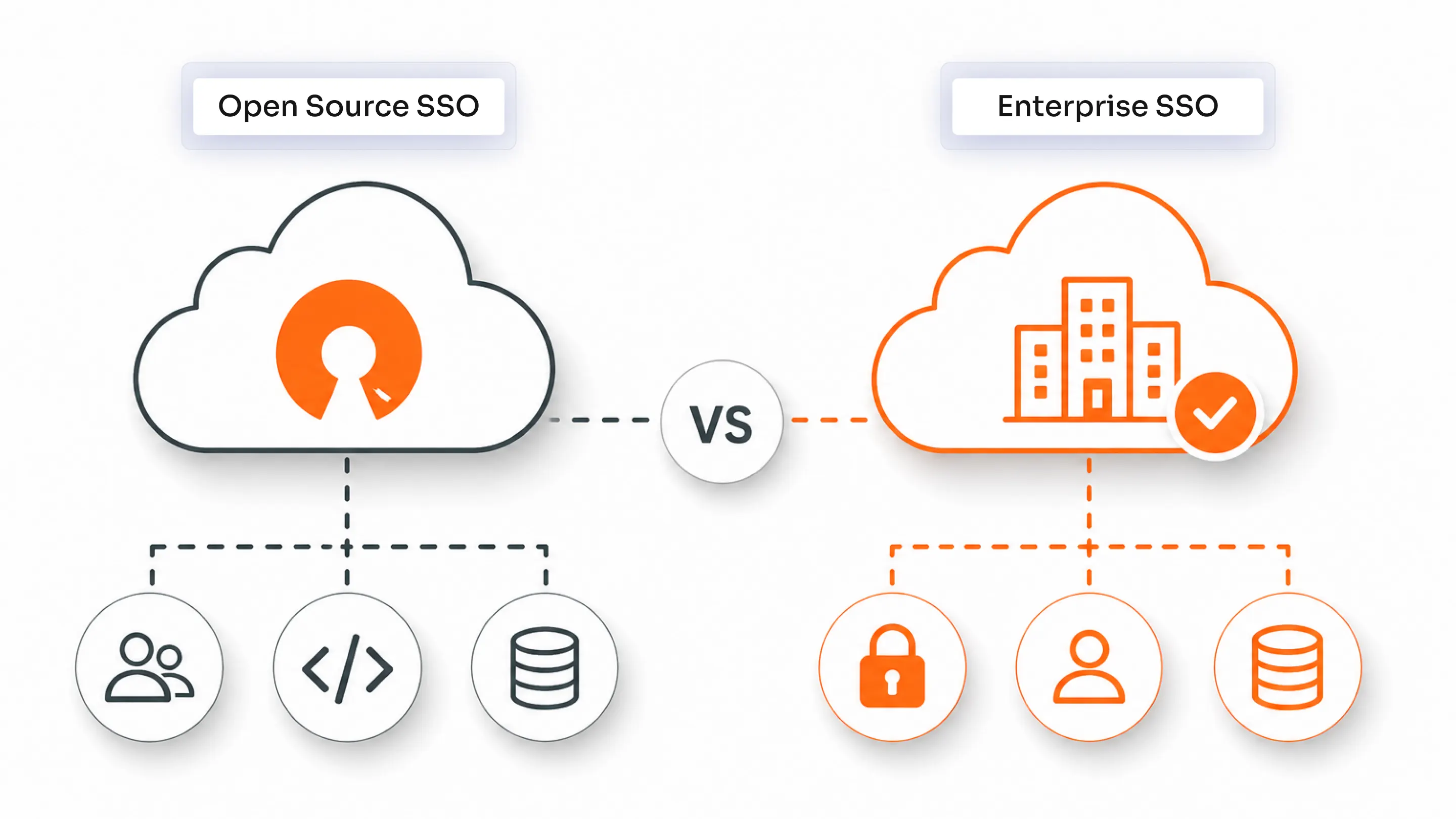 open-source-sso-vs-enterprise-sso-solution