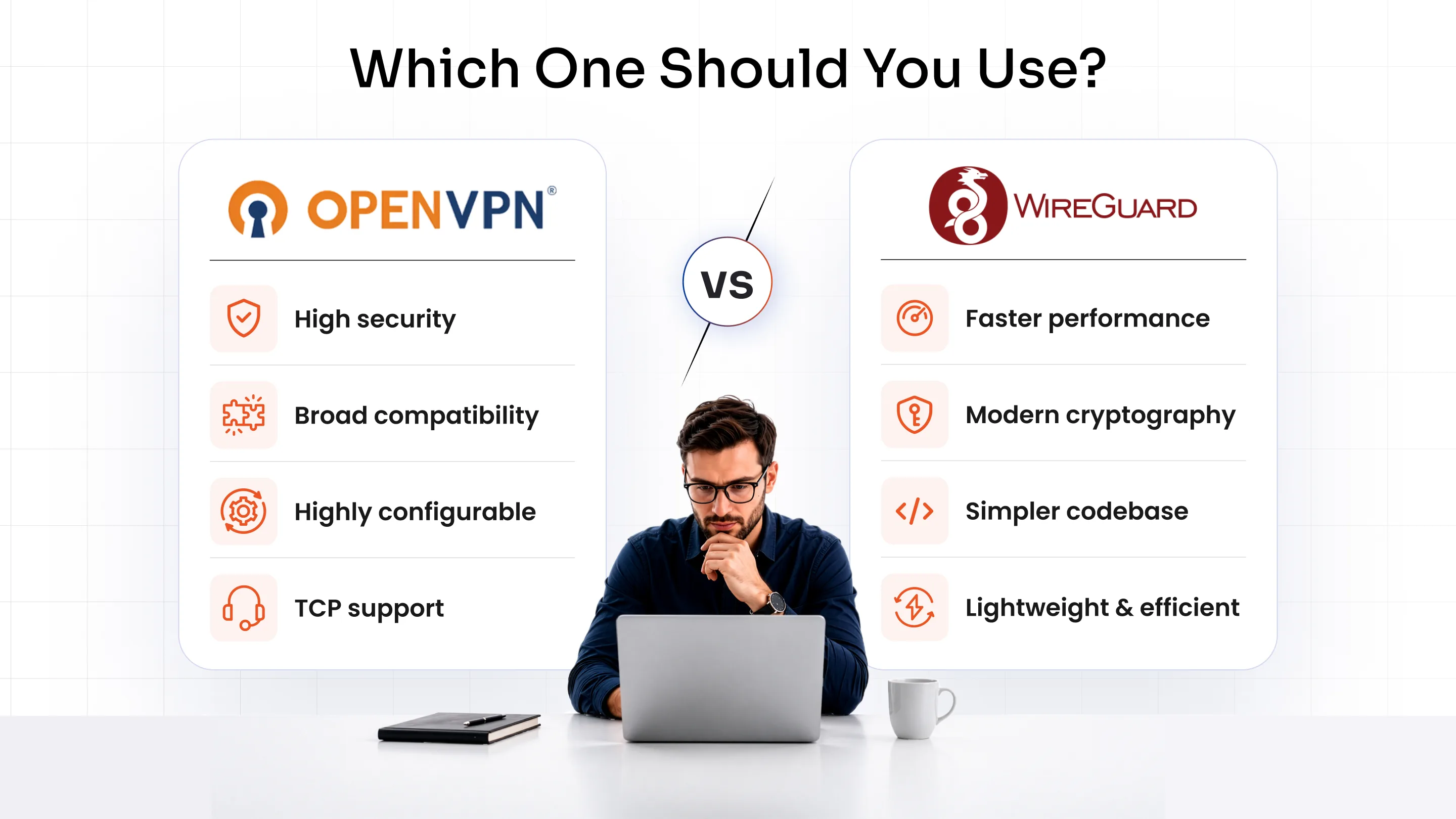 OpenVPN vs. WireGuard: Key Differences, Security, Speed, and Which Is Better?