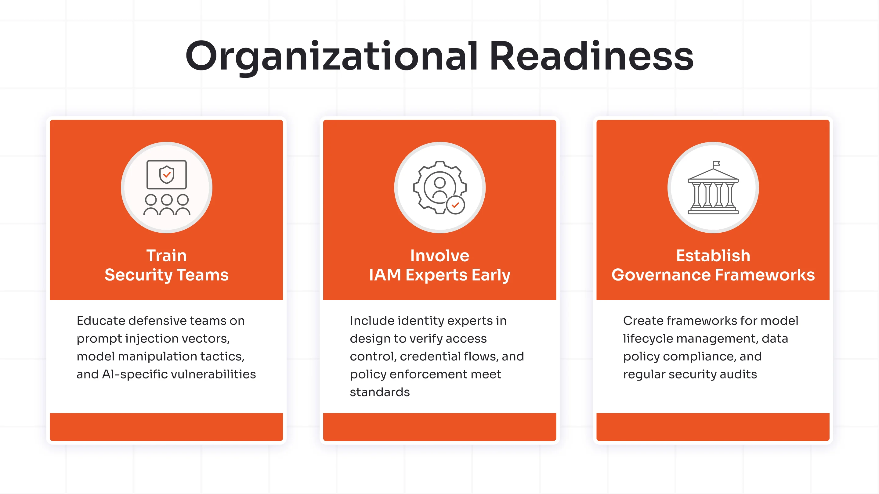 Organizational Readiness