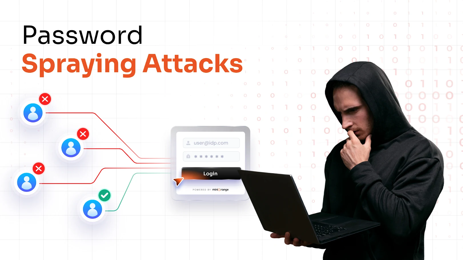 Password Spraying Attacks