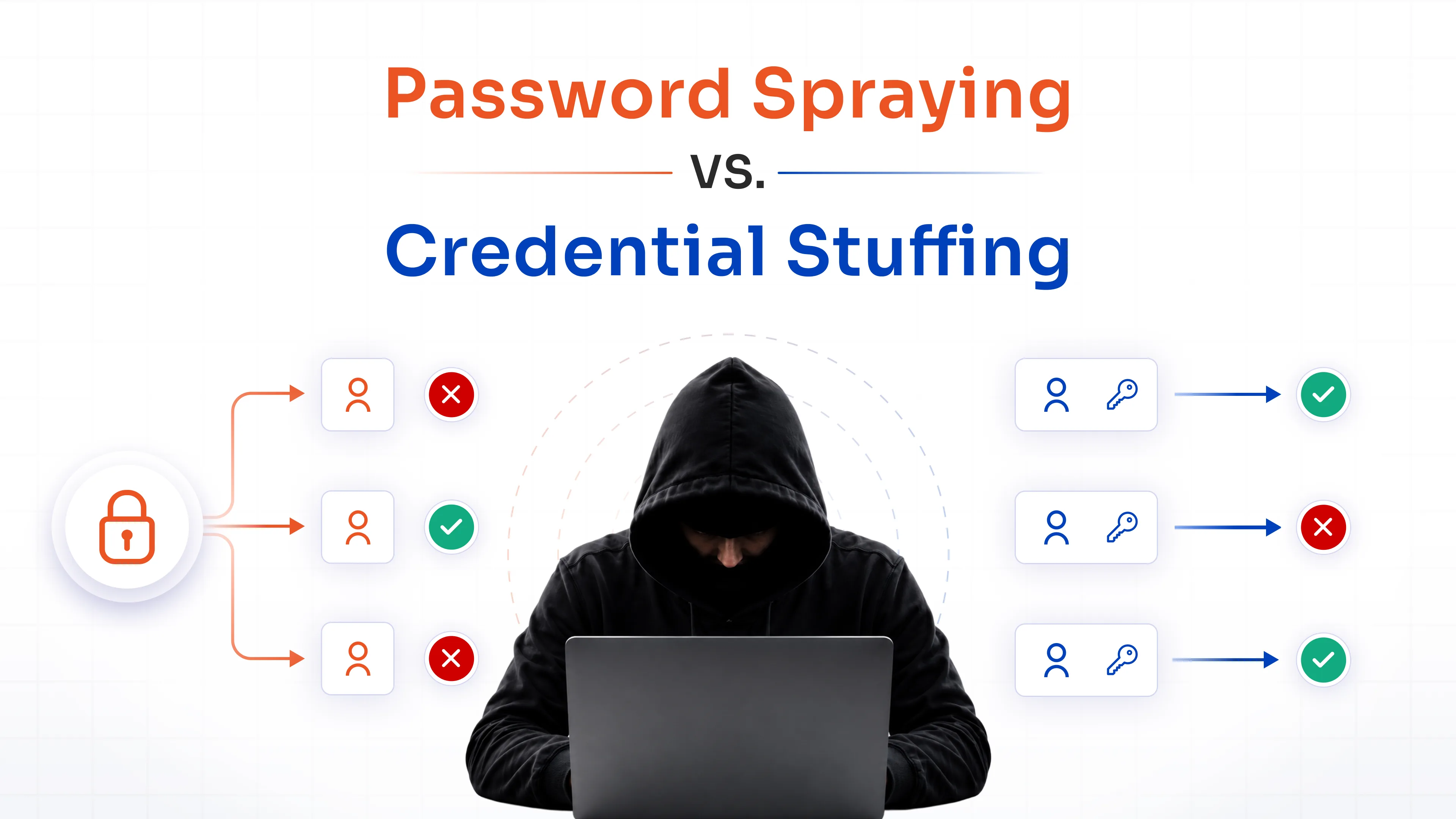 Password Spraying vs. Credential Stuffing: qual è la differenza e come prevenirli entrambi?