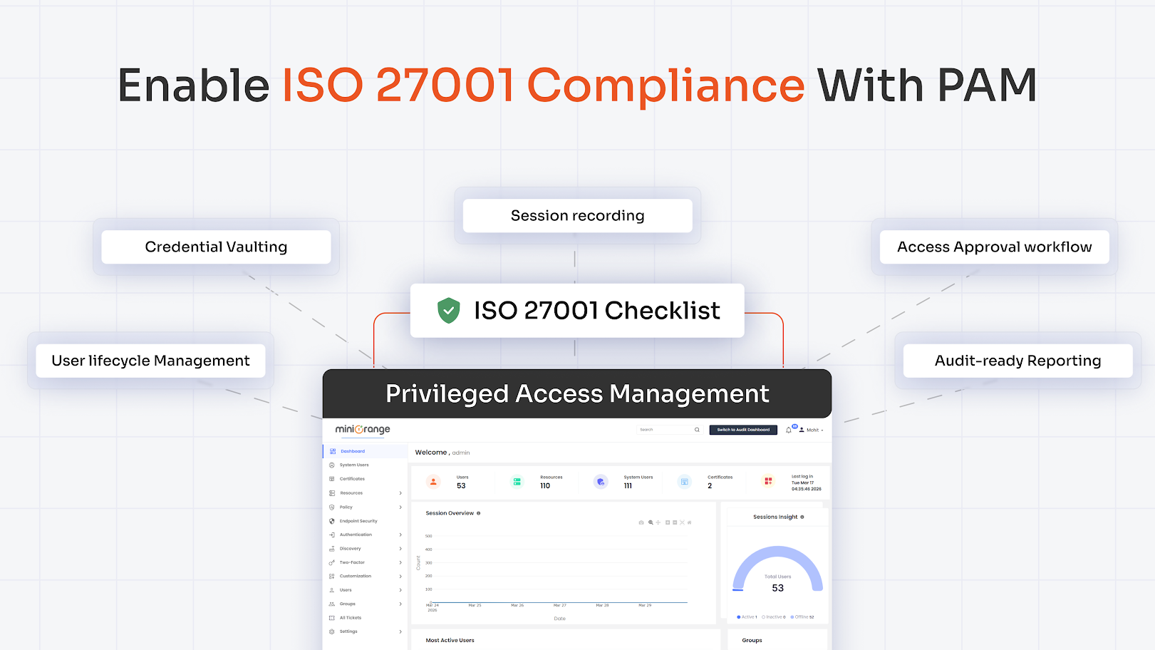 Privileged Access Management in ISO 27001