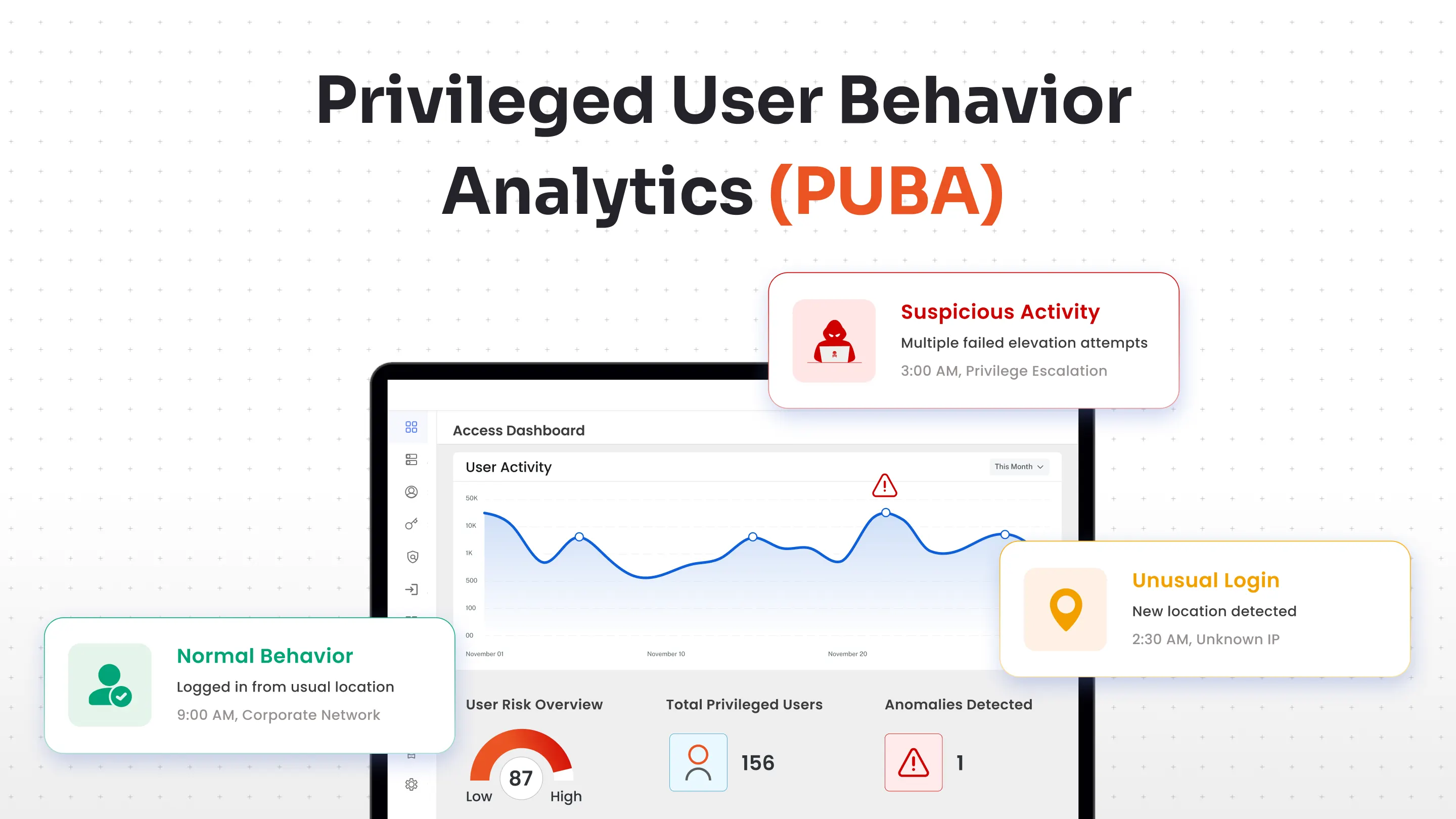 Privileged User behavior Analytics (PUBA)