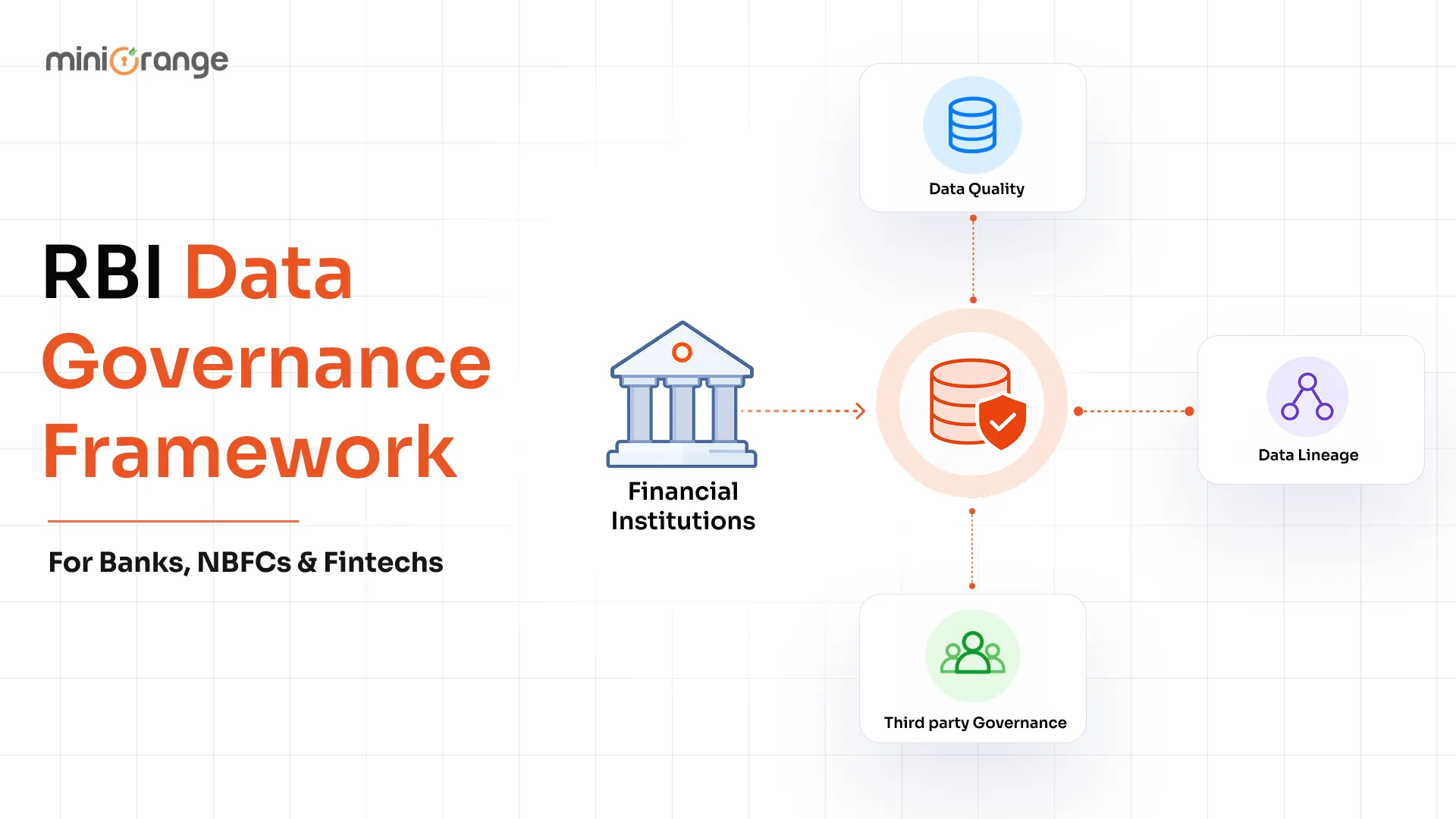 RBI's Draft Data Governance Framework & DPDP: What Banks and Fintechs Need to Do Now