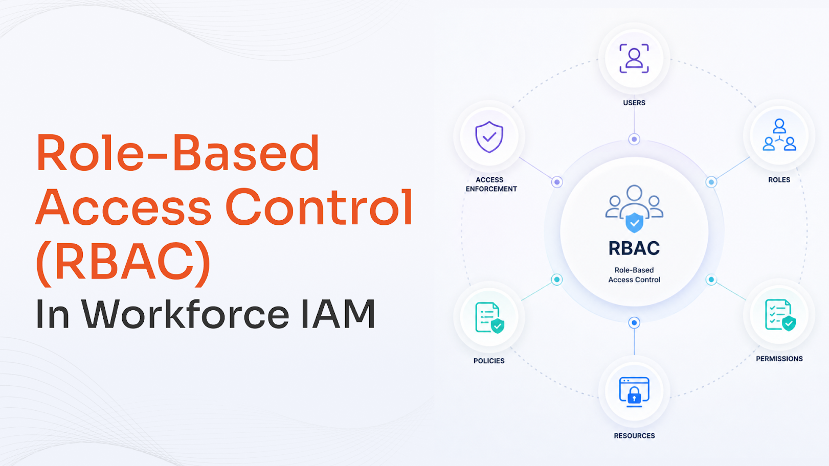 rbac-in-workforce-iam