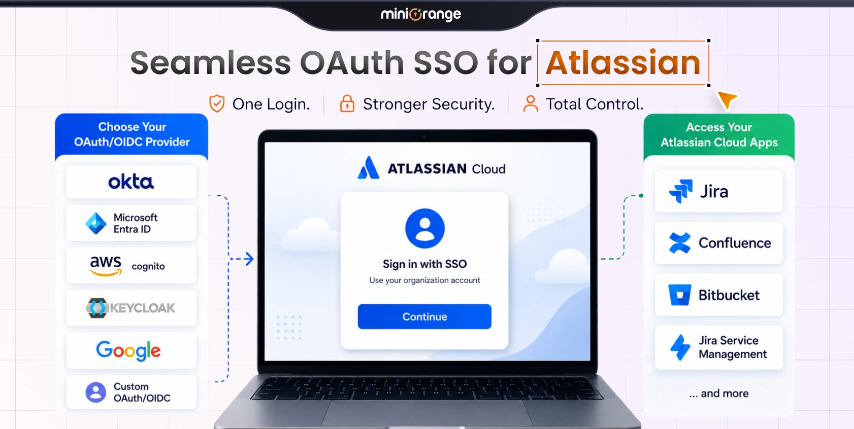 Log in to Atlassian Cloud Using External OAuth/OIDC Provider