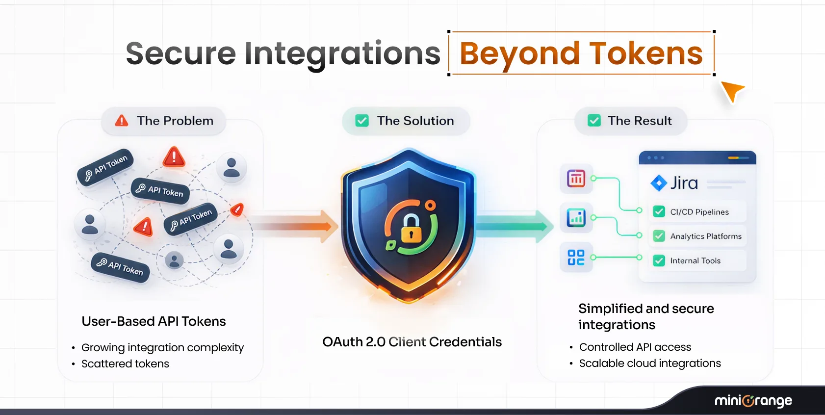 secure-jira-cloud-api-beyond-native-rest-authentication