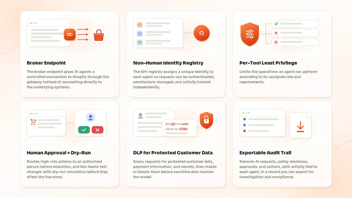 Shopify MCP Gateway Controls