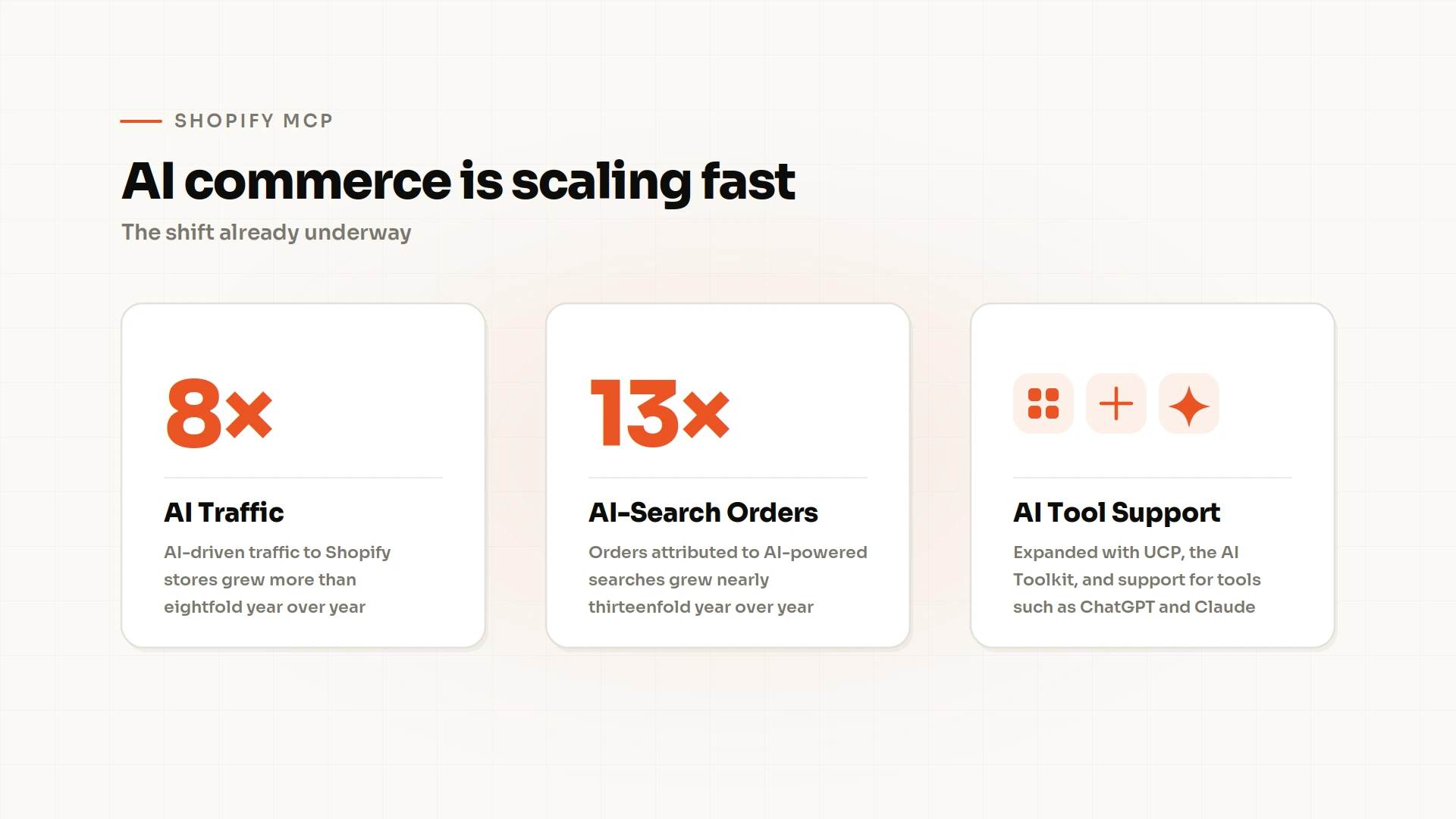 Shopify's Q1 2026 AI Search insights