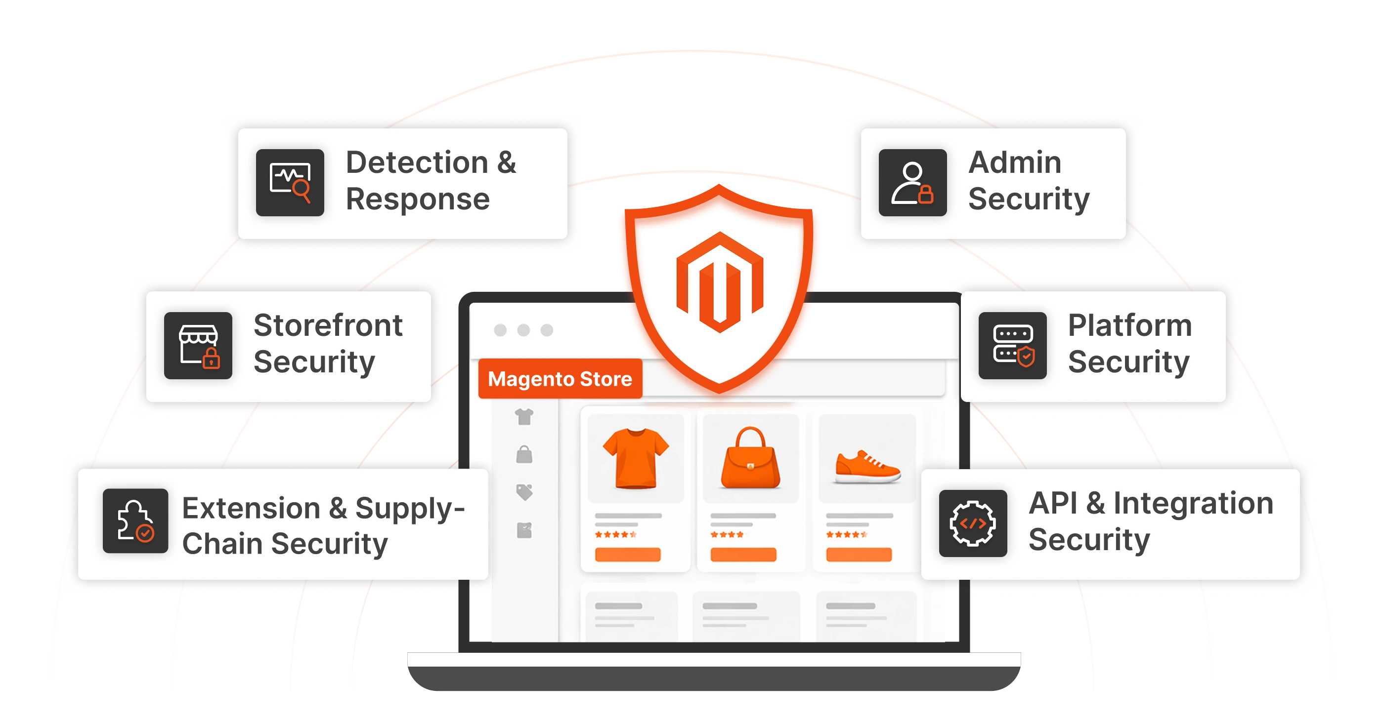 magento store security